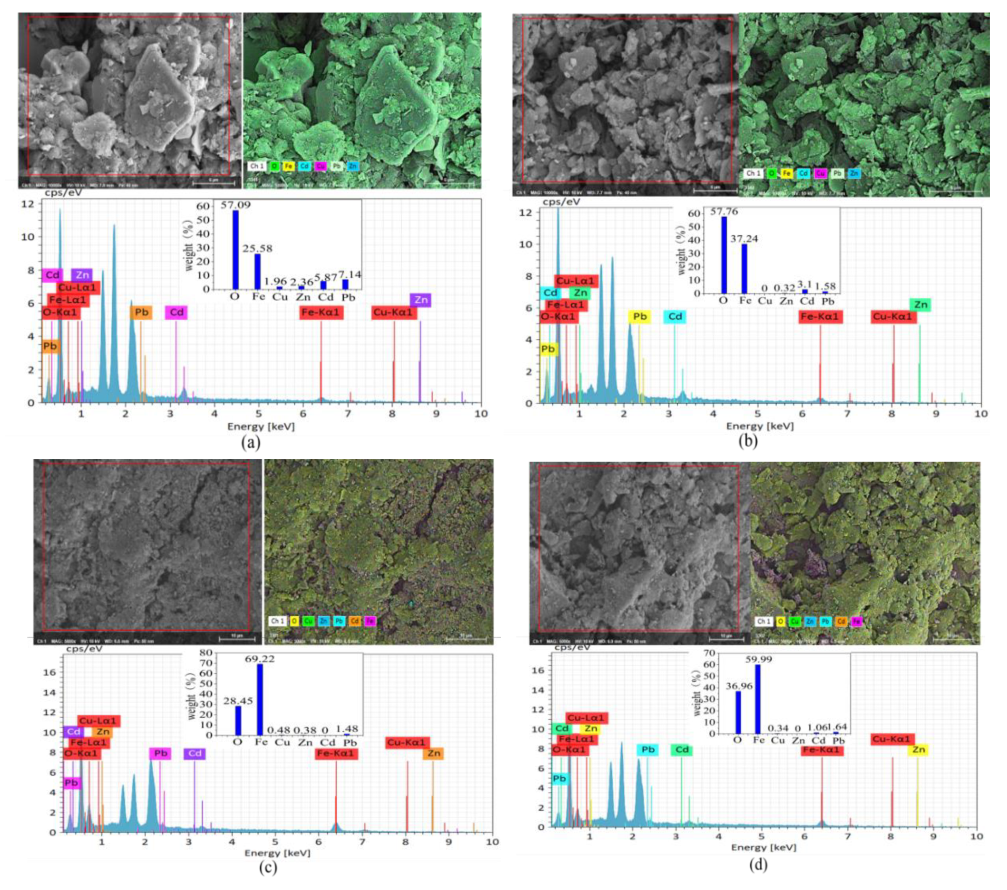 Nanomaterials 11 01264 g007 Nanomaterials 11 01264 g007