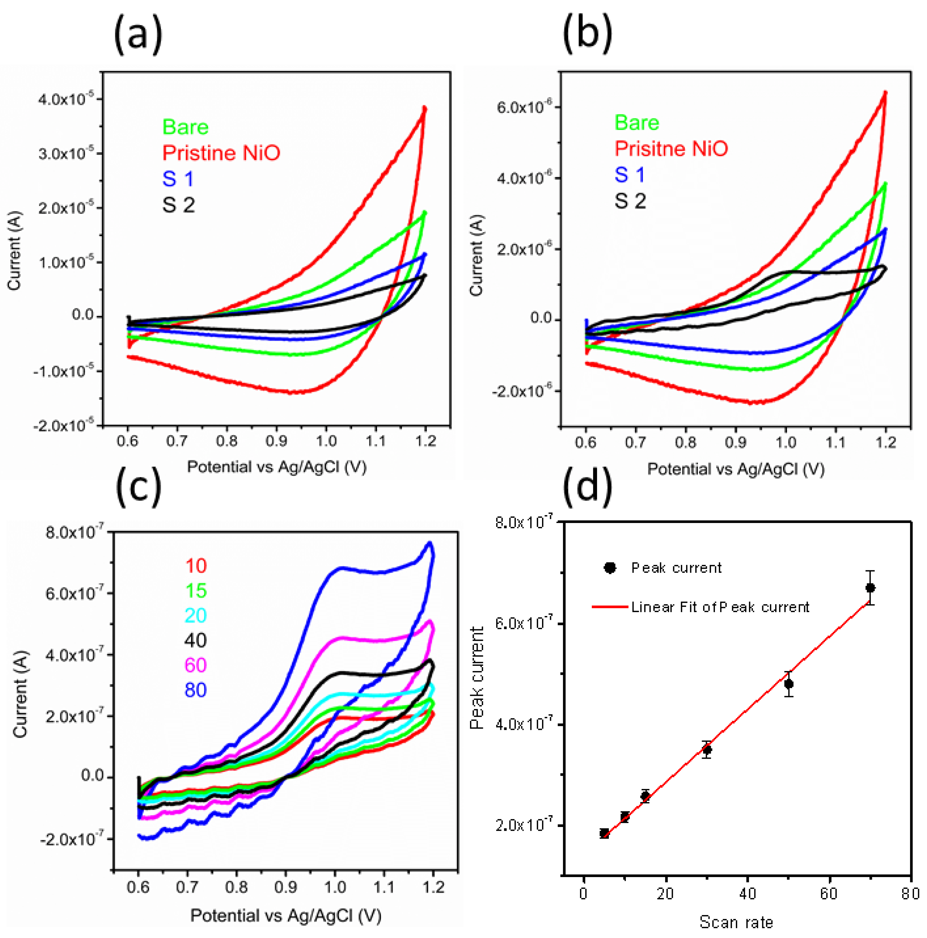 Nanomaterials 11 01266 g002 Nanomaterials 11 01266 g002
