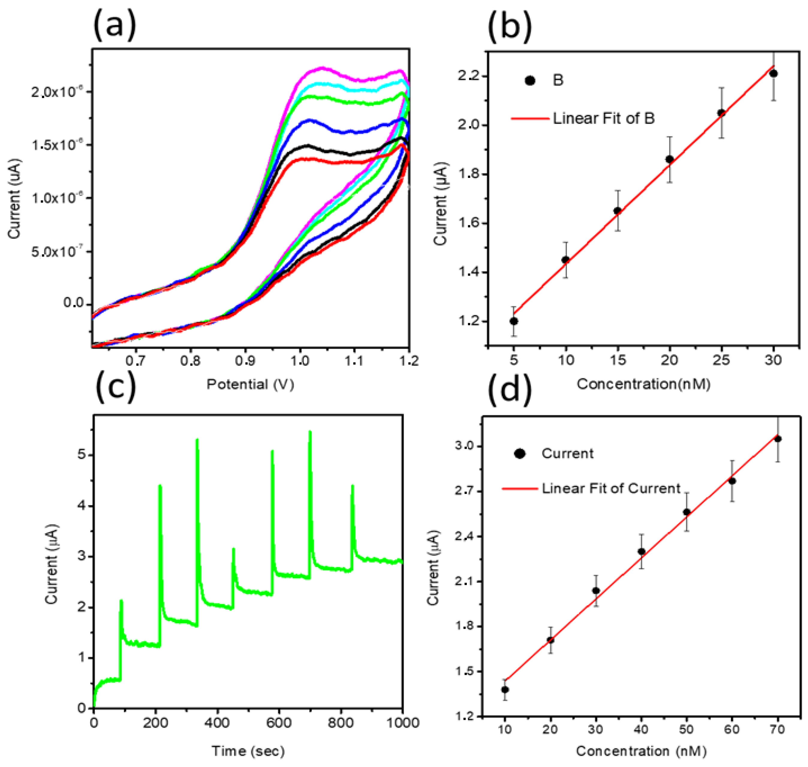 Nanomaterials 11 01266 g003 Nanomaterials 11 01266 g003