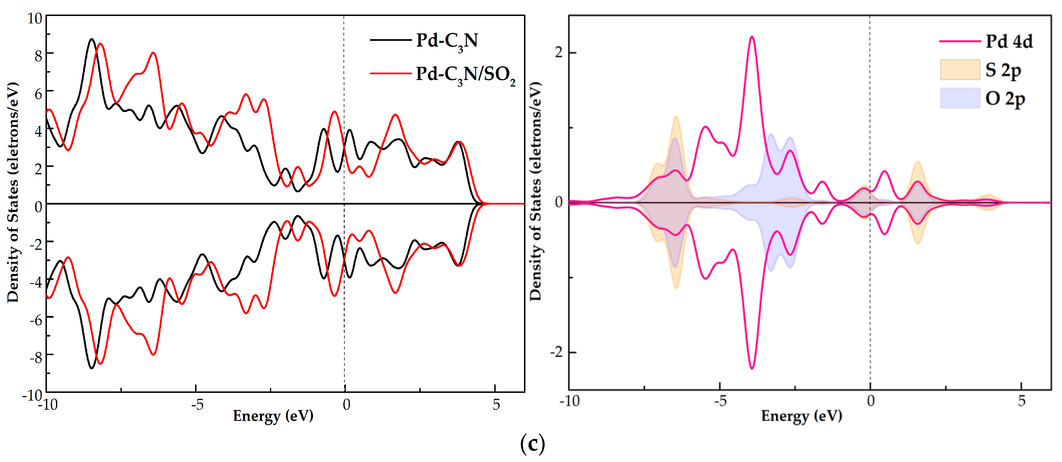 Nanomaterials 11 01267 g005b Nanomaterials 11 01267 g005b