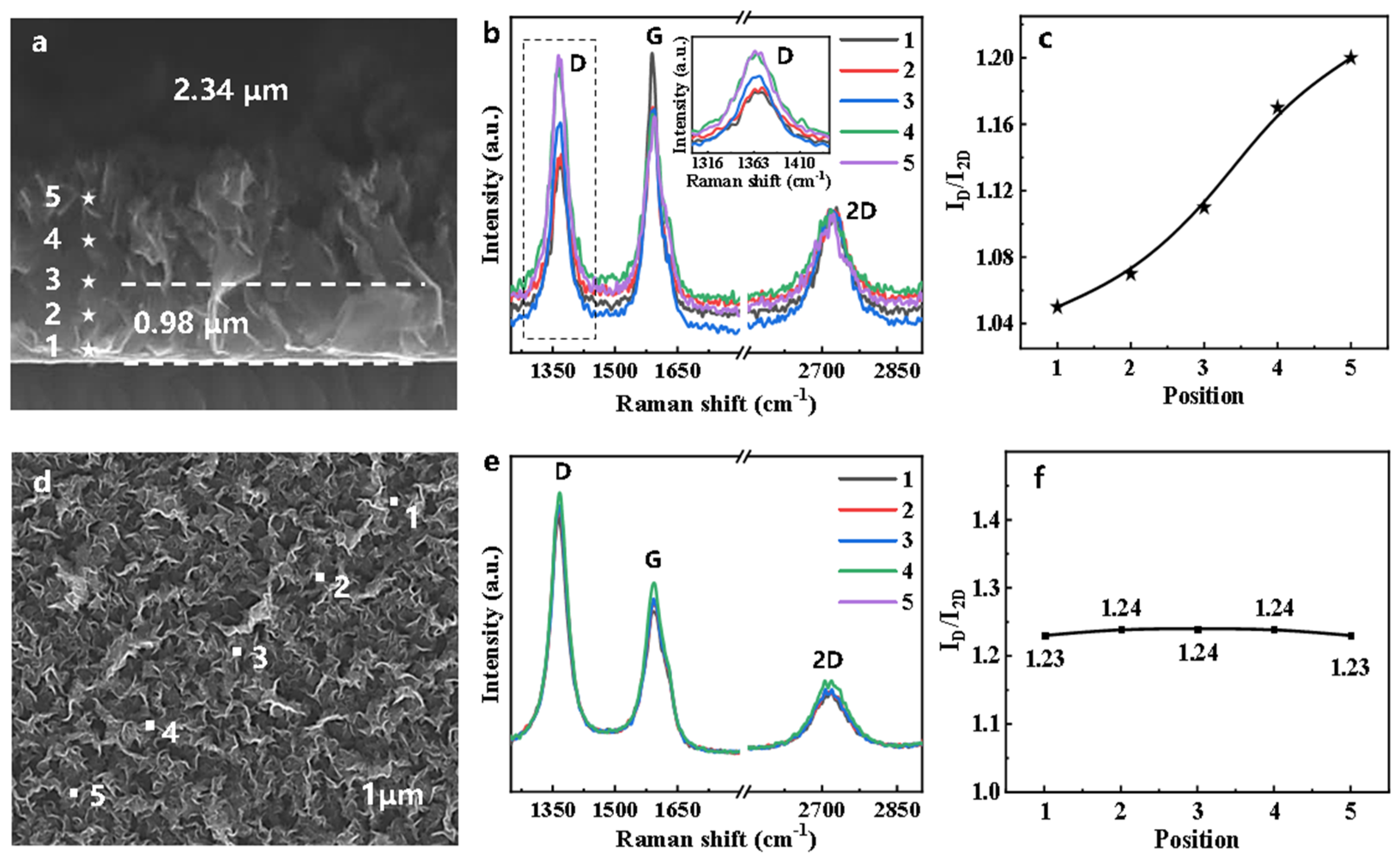 Nanomaterials 11 01268 g003