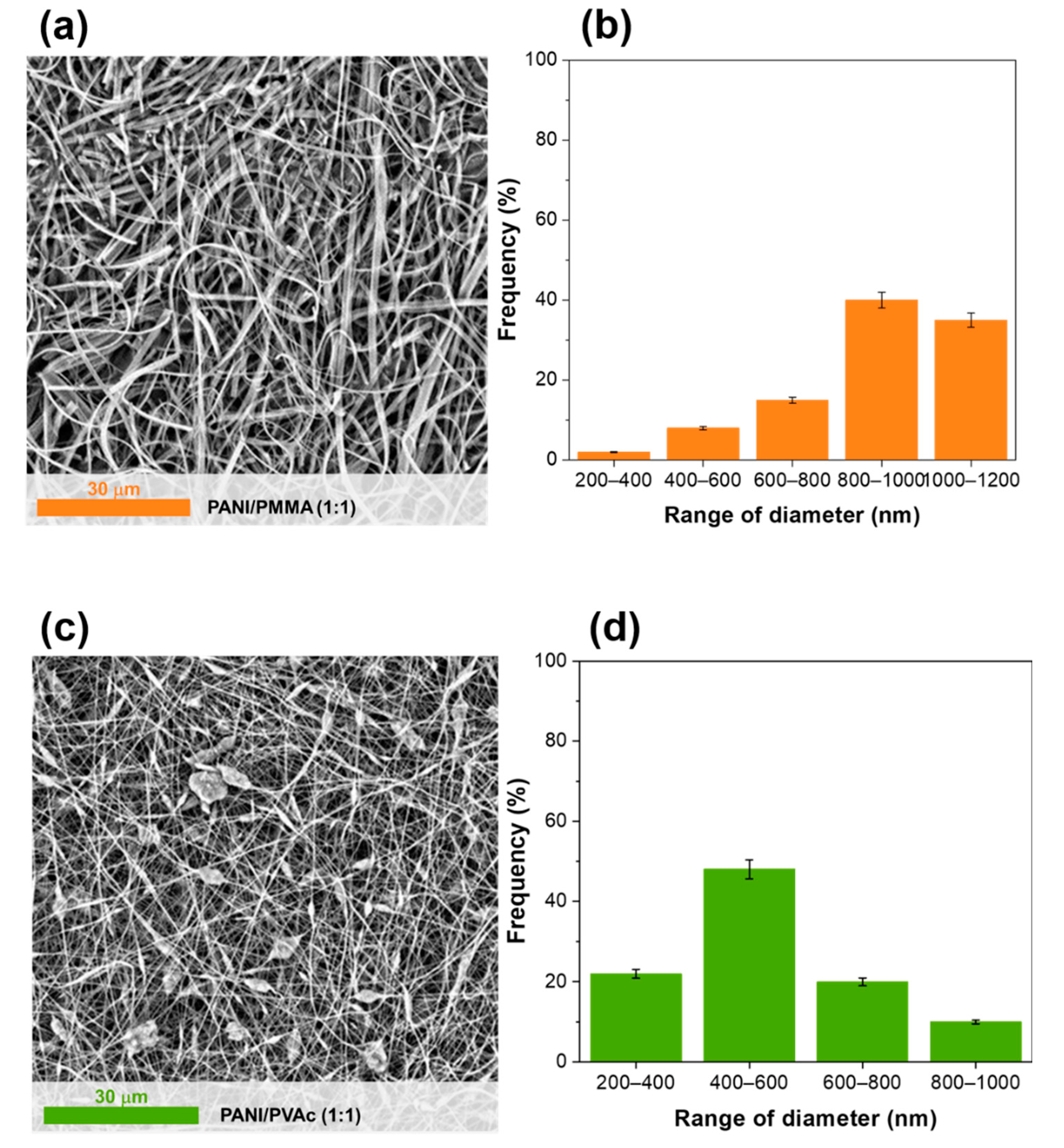 Nanomaterials 11 01269 g001 Nanomaterials 11 01269 g001