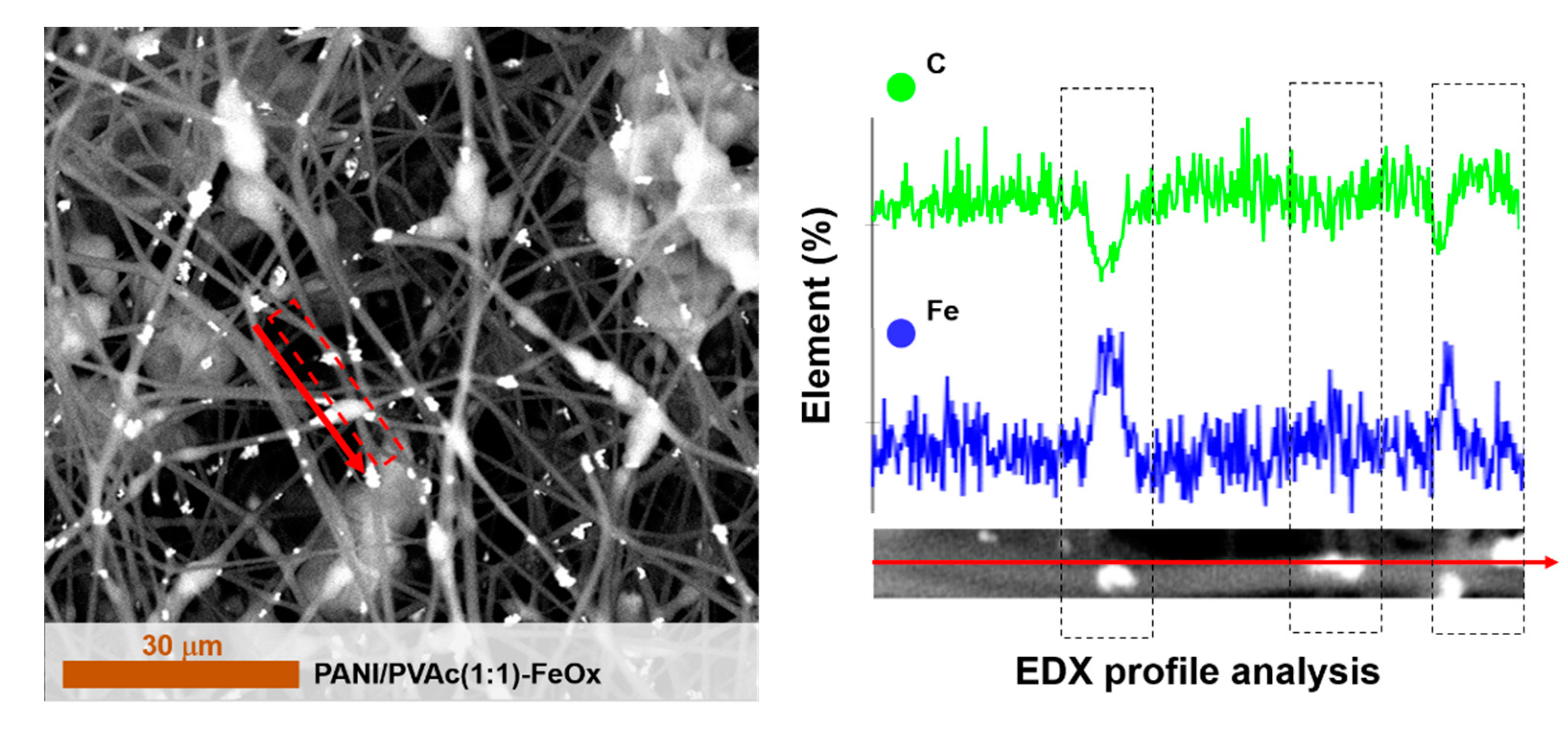 Nanomaterials 11 01269 g008 Nanomaterials 11 01269 g008