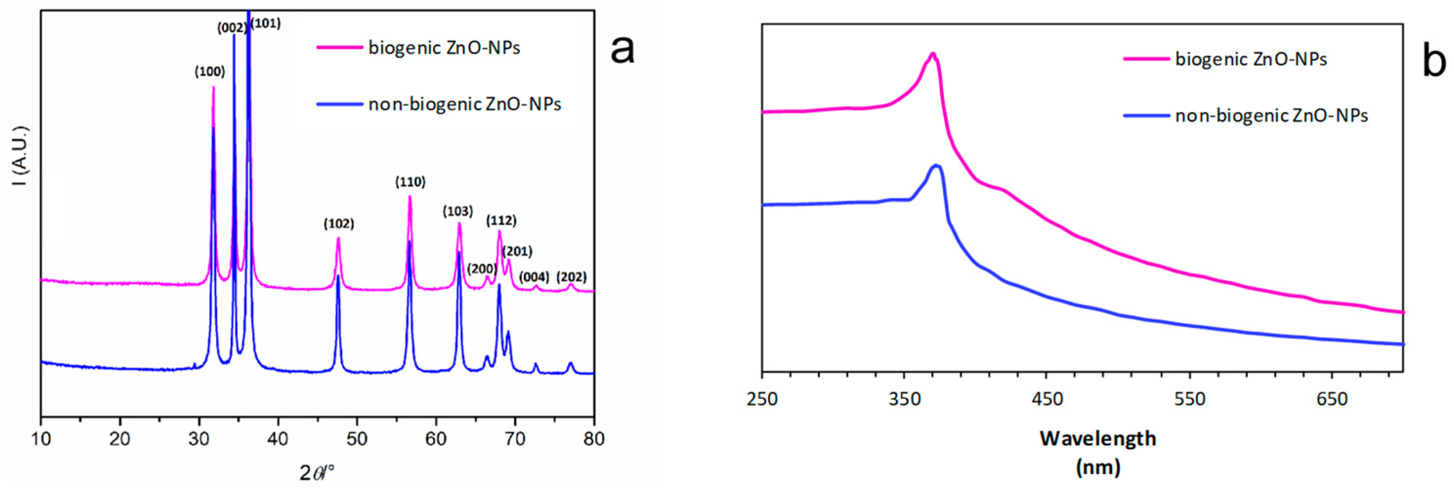 Nanomaterials 11 01270 g001 Nanomaterials 11 01270 g001