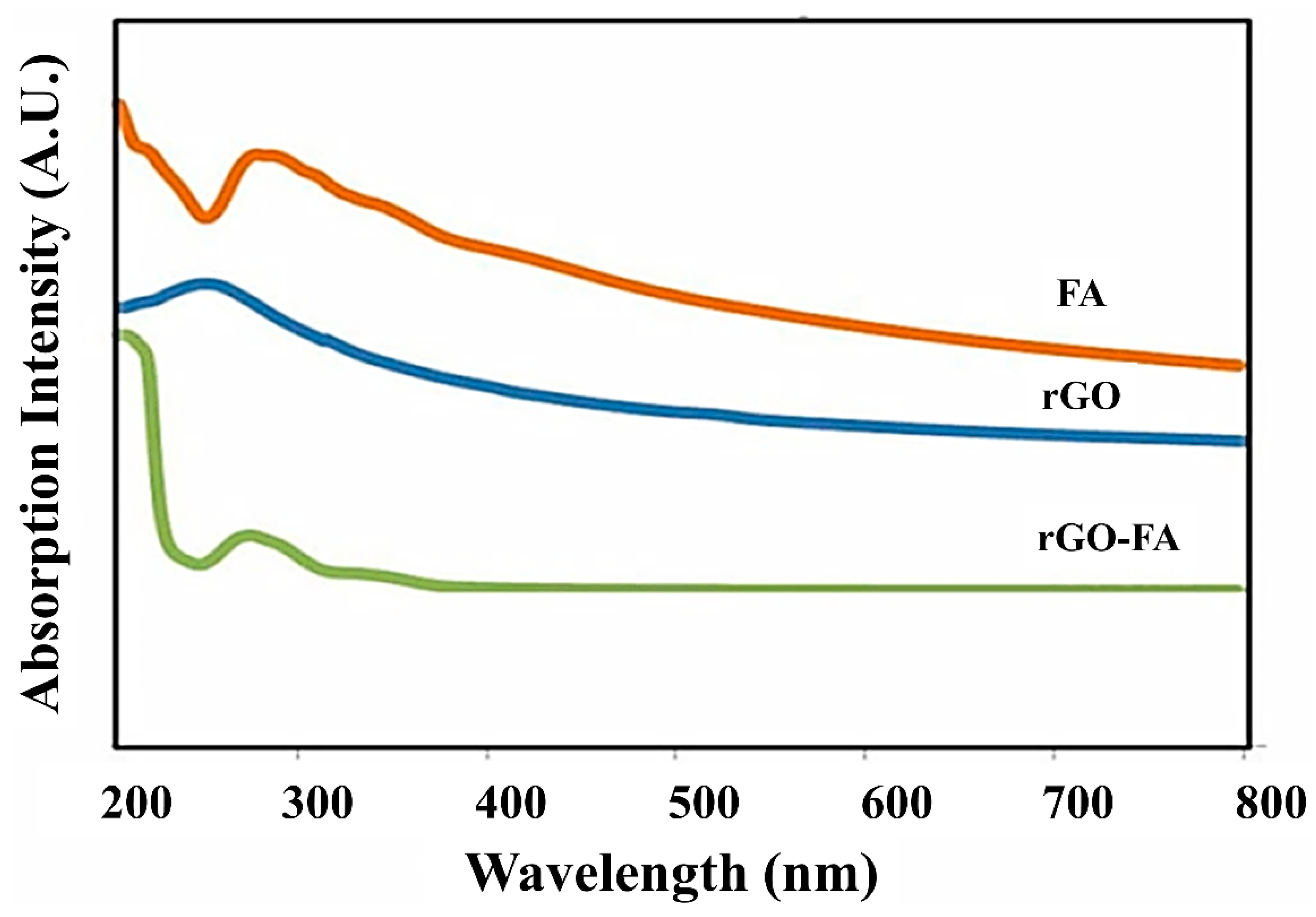 Nanomaterials 11 01272 g001