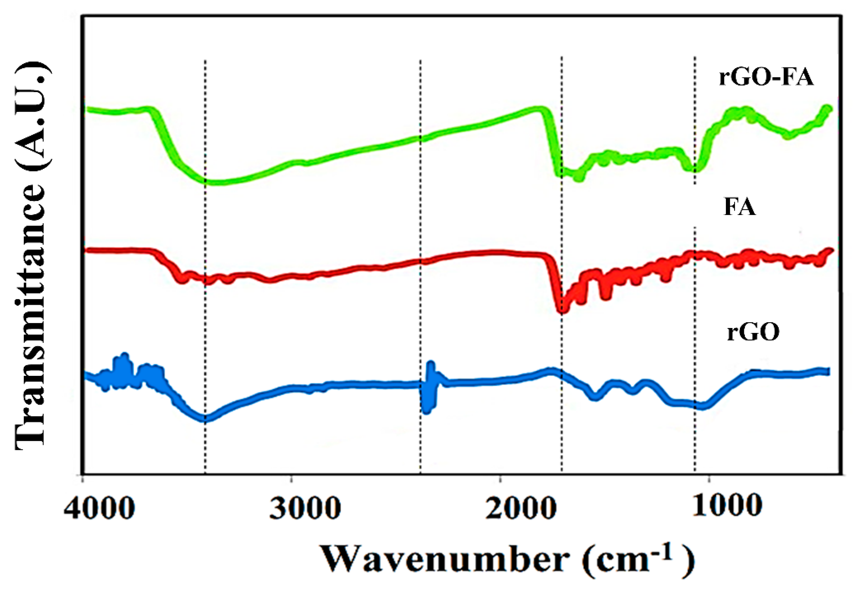 Nanomaterials 11 01272 g002