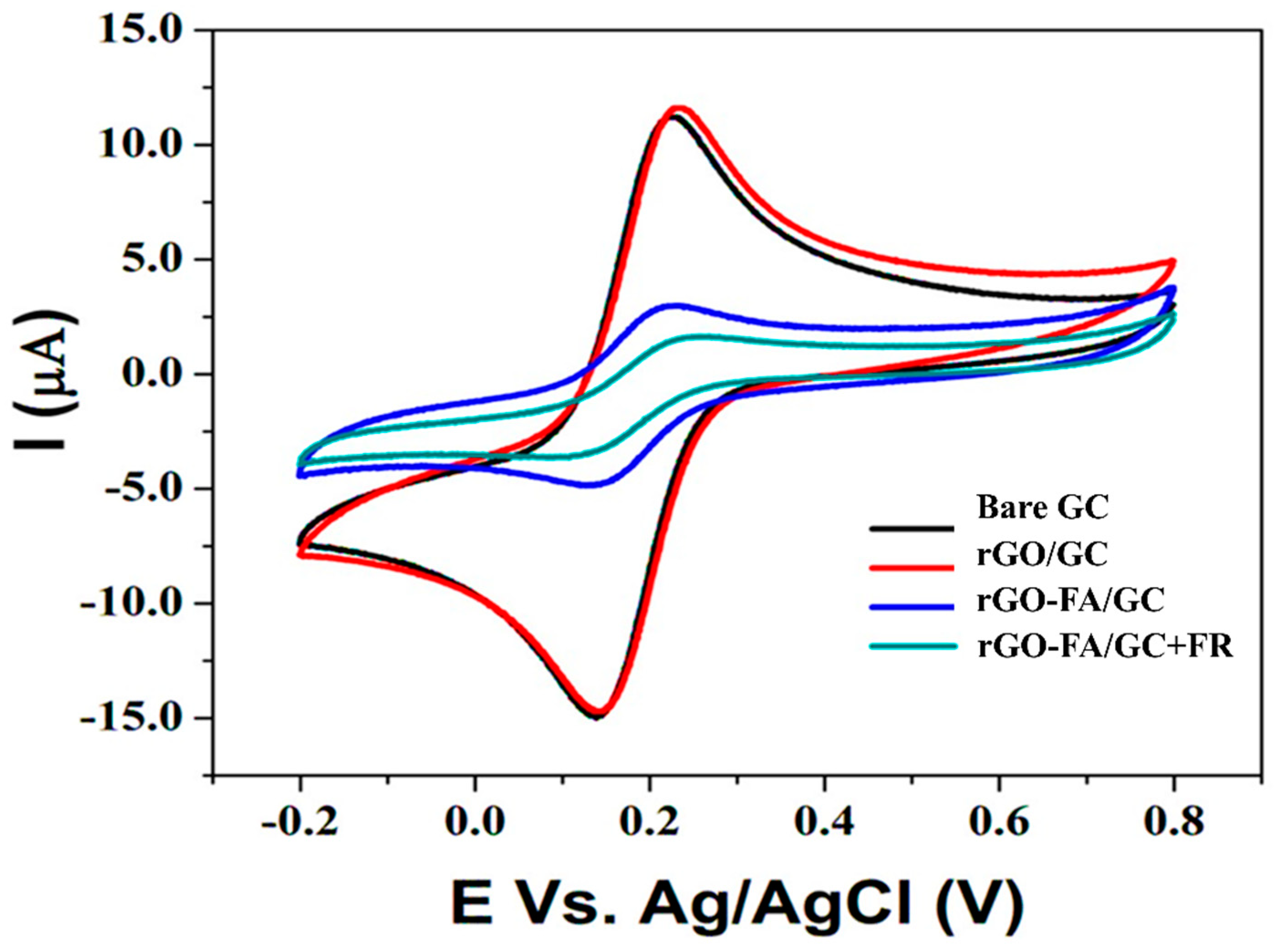 Nanomaterials 11 01272 g006