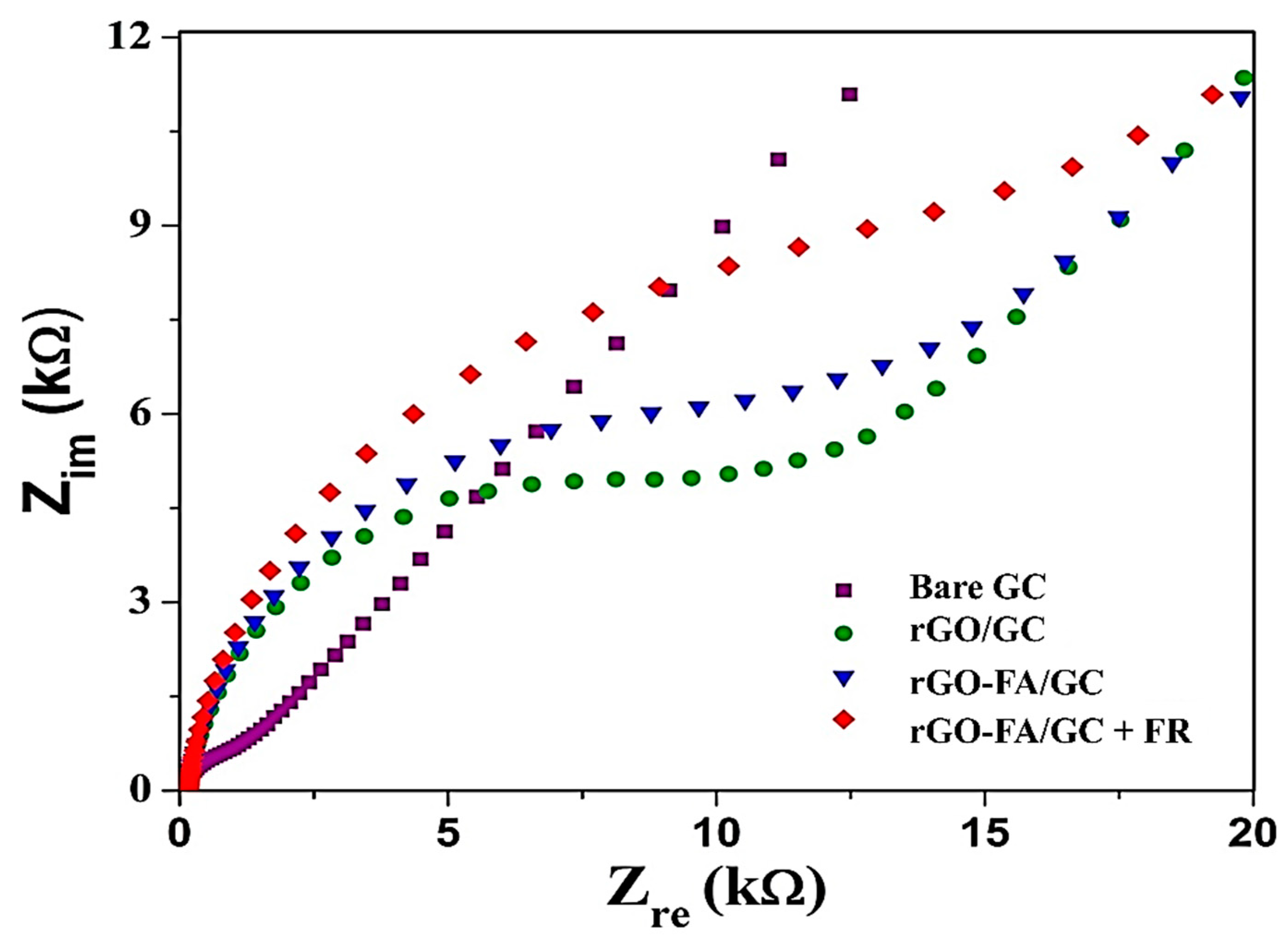 Nanomaterials 11 01272 g007