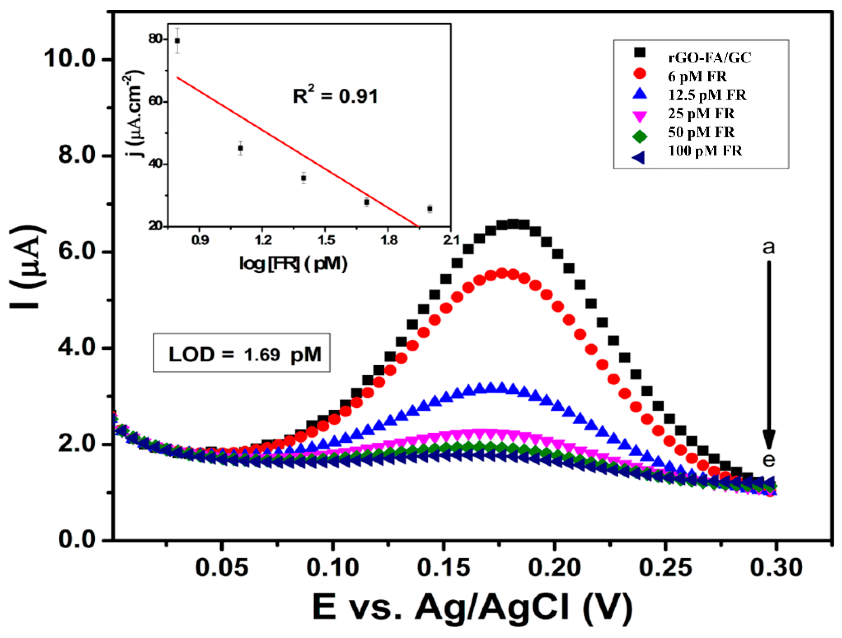 Nanomaterials 11 01272 g008