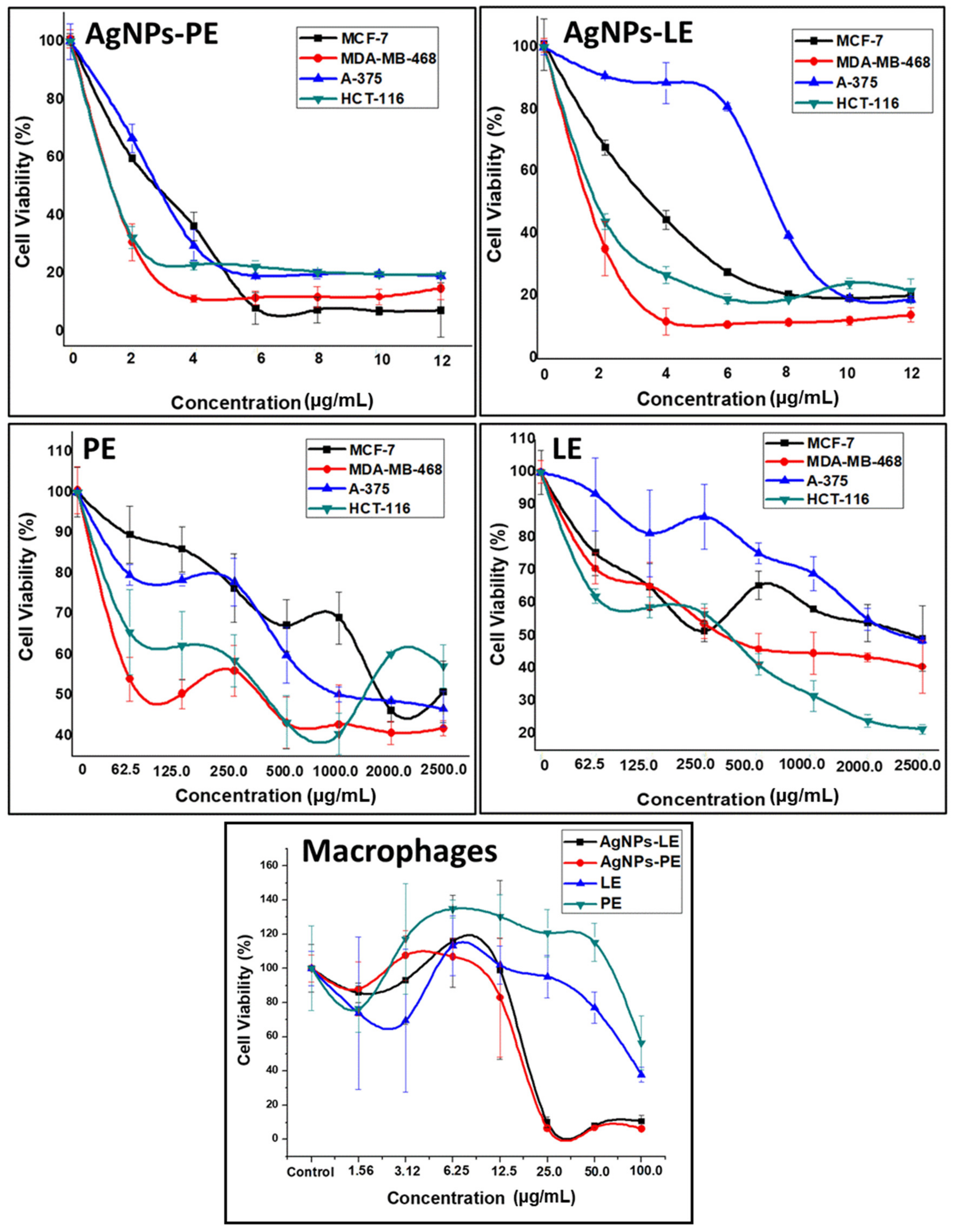 Nanomaterials 11 01273 g005 Nanomaterials 11 01273 g005