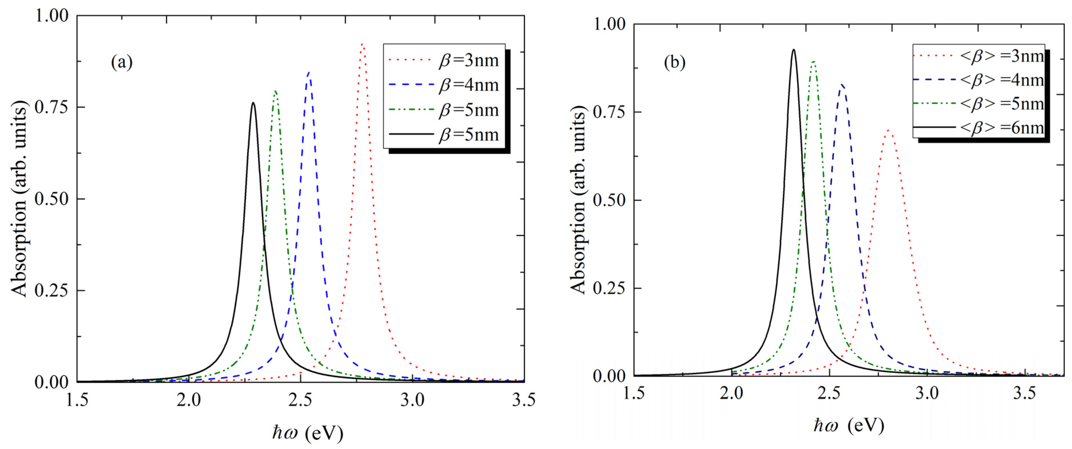Nanomaterials 11 01274 g003