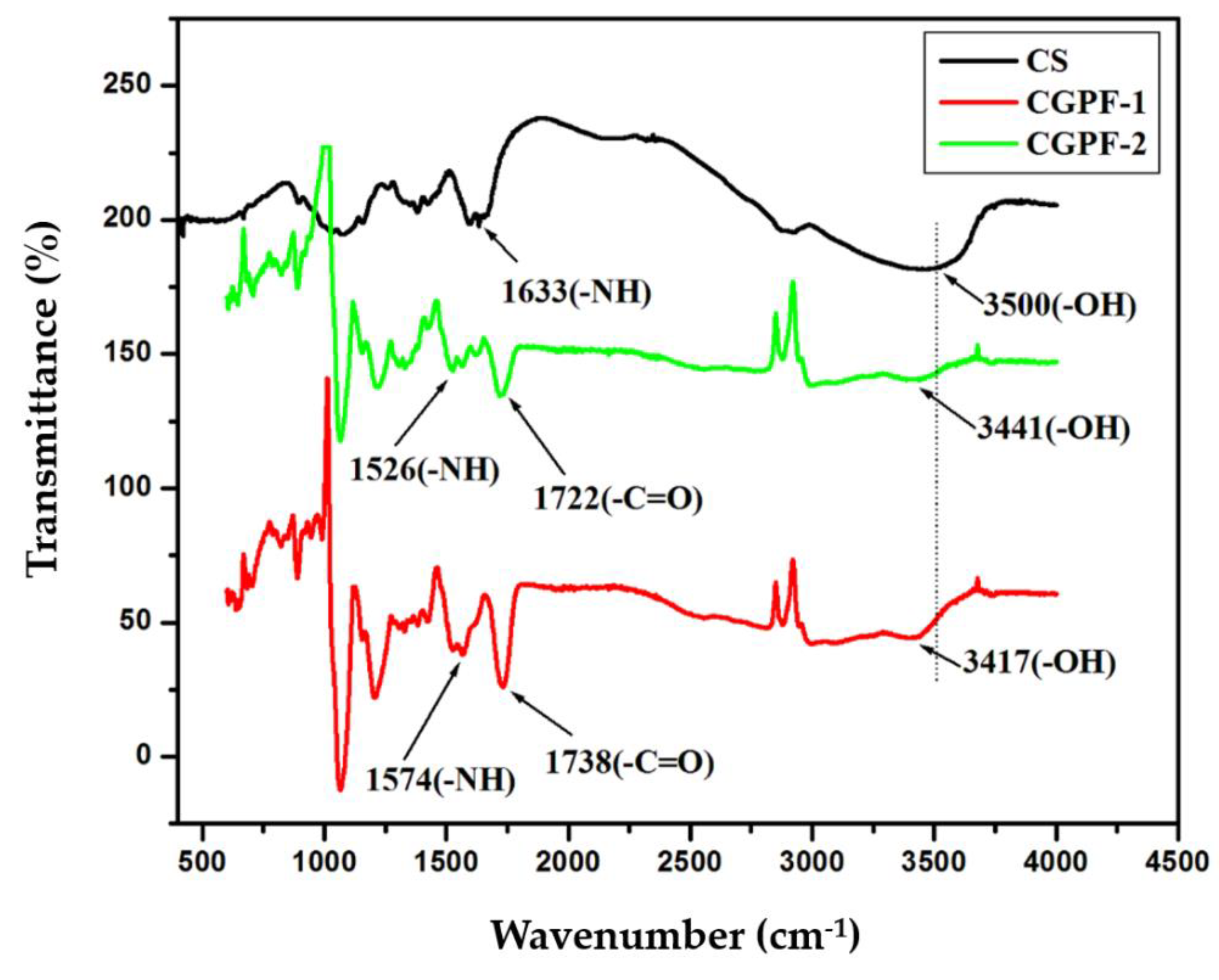Nanomaterials 11 01275 g003 Nanomaterials 11 01275 g003
