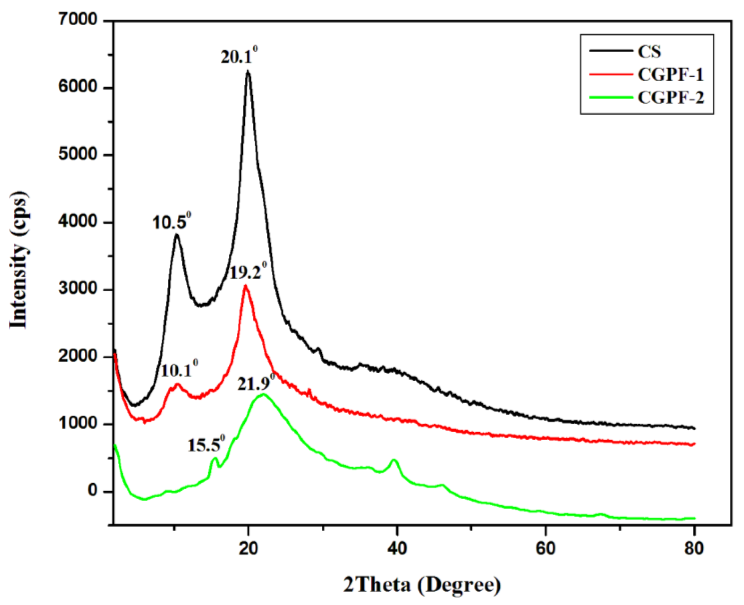 Nanomaterials 11 01275 g004 Nanomaterials 11 01275 g004