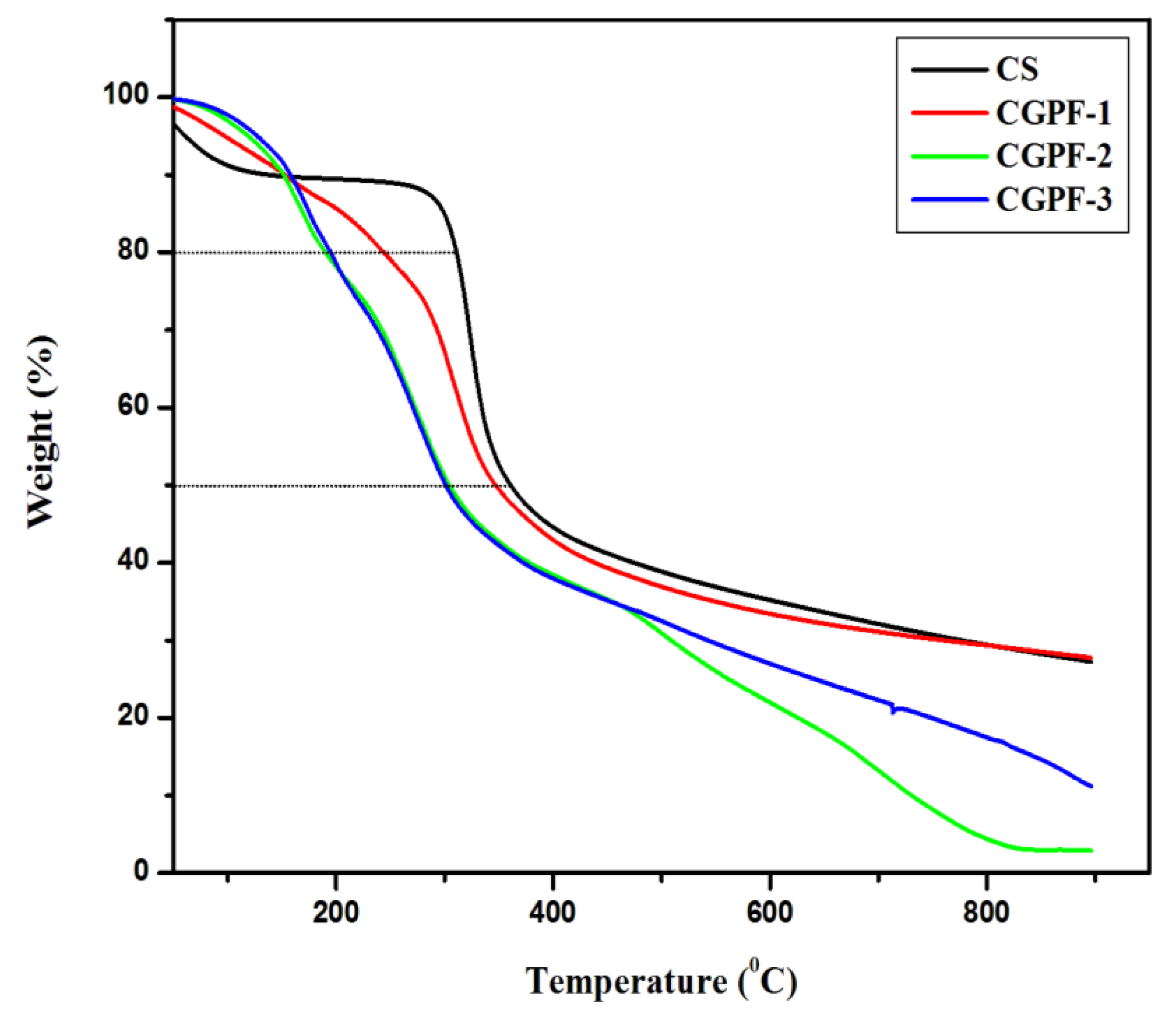 Nanomaterials 11 01275 g007 Nanomaterials 11 01275 g007