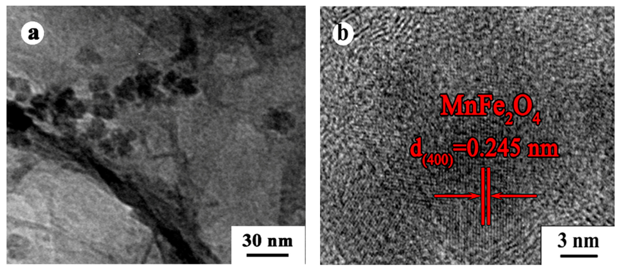 Nanomaterials 11 01276 g002 Nanomaterials 11 01276 g002