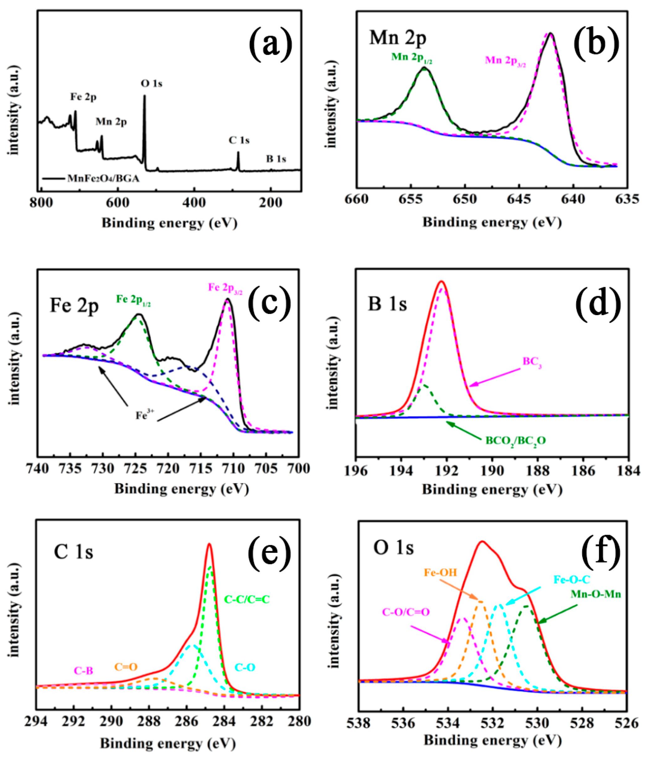 Nanomaterials 11 01276 g004 Nanomaterials 11 01276 g004