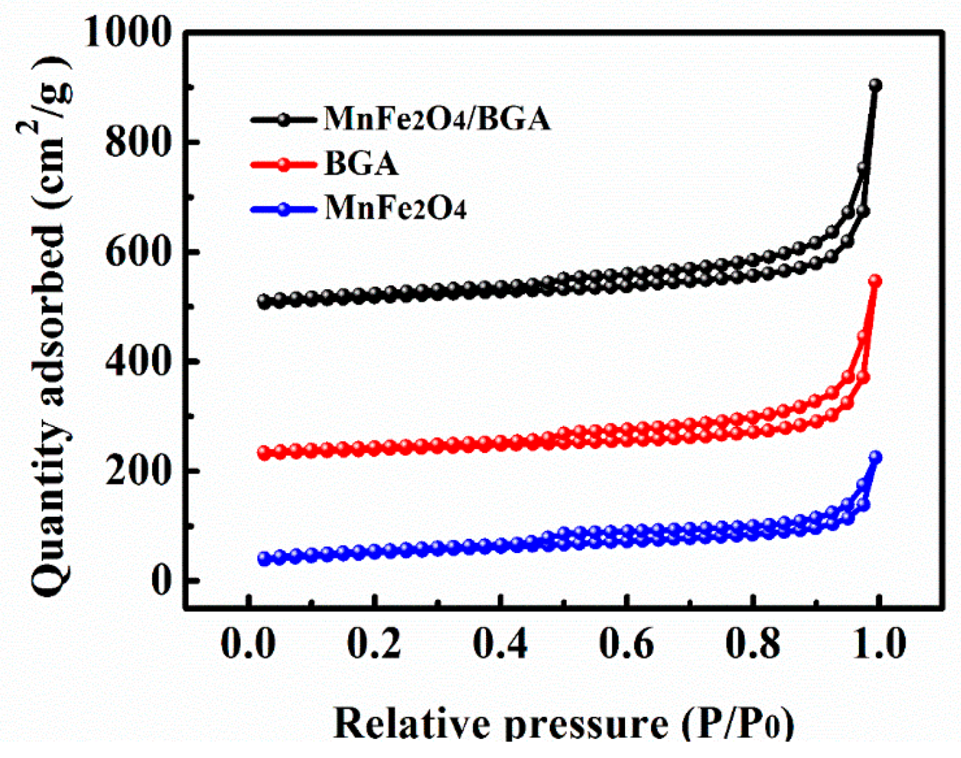 Nanomaterials 11 01276 g005 Nanomaterials 11 01276 g005