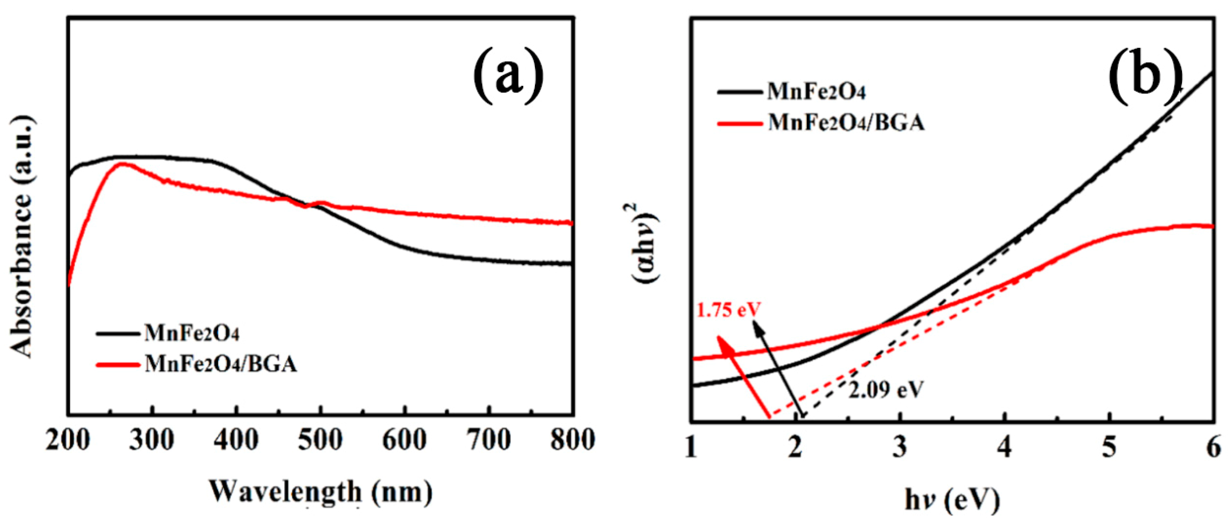 Nanomaterials 11 01276 g006 Nanomaterials 11 01276 g006