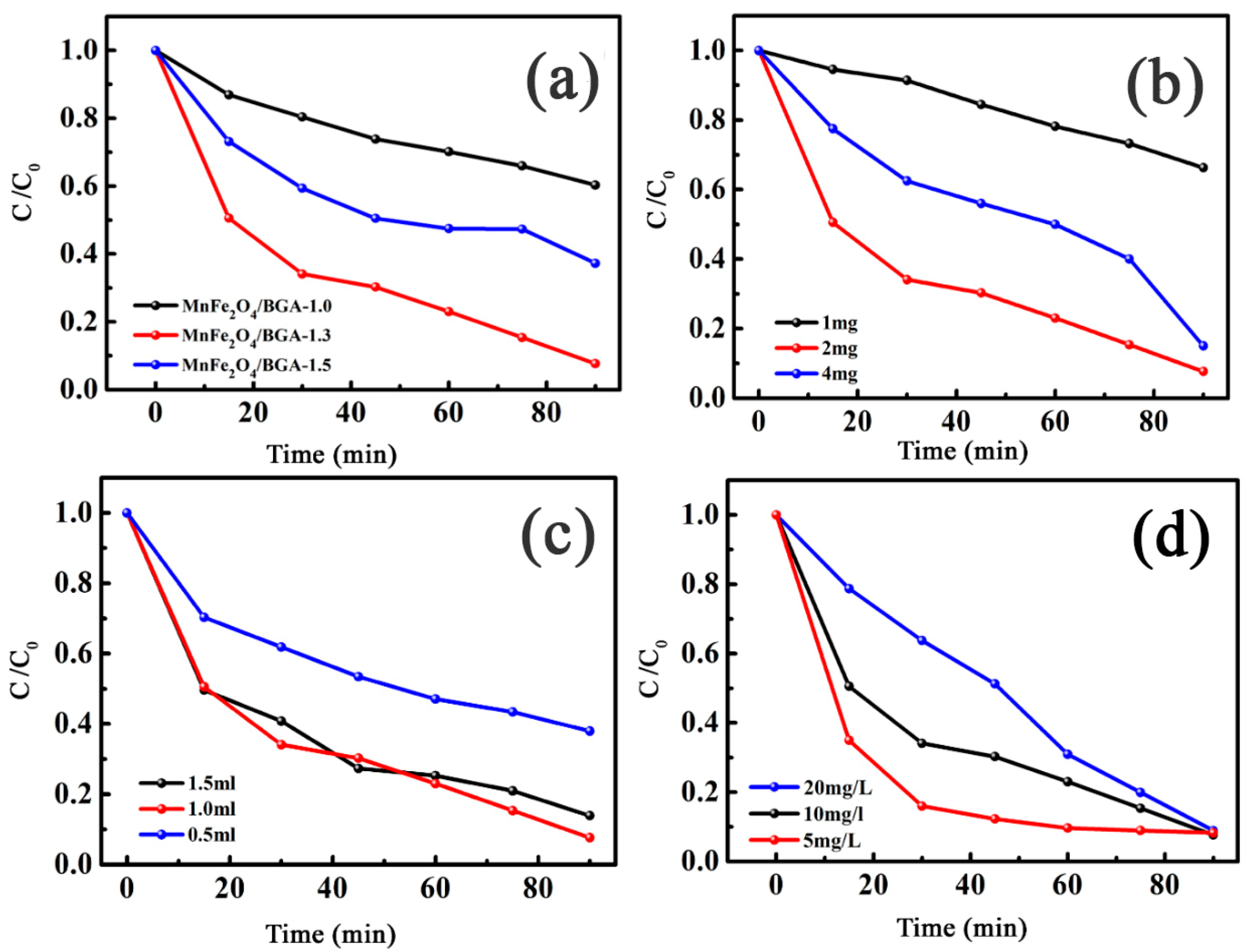 Nanomaterials 11 01276 g007 Nanomaterials 11 01276 g007