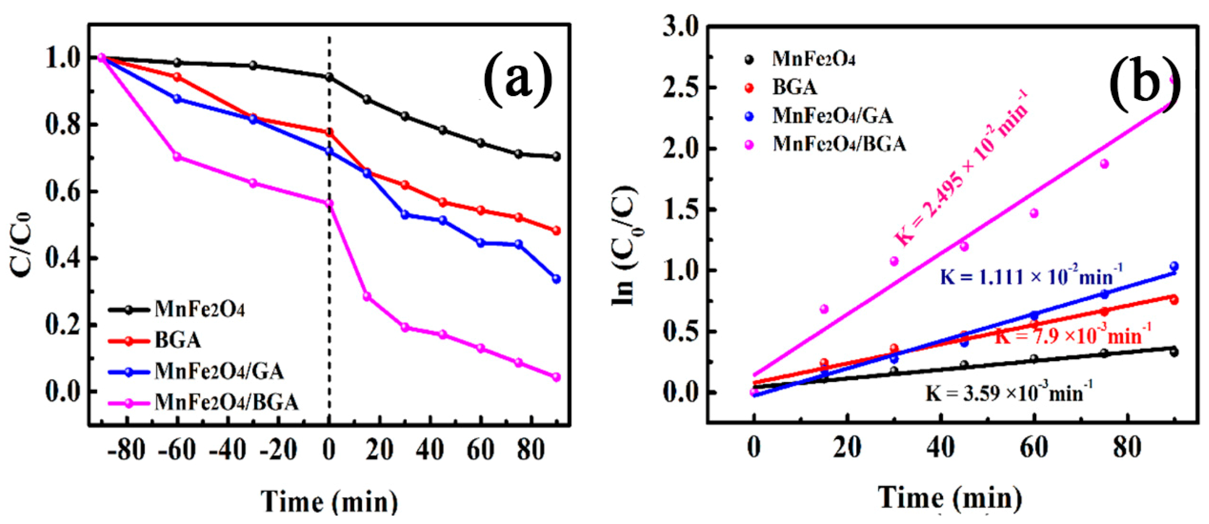Nanomaterials 11 01276 g008 Nanomaterials 11 01276 g008