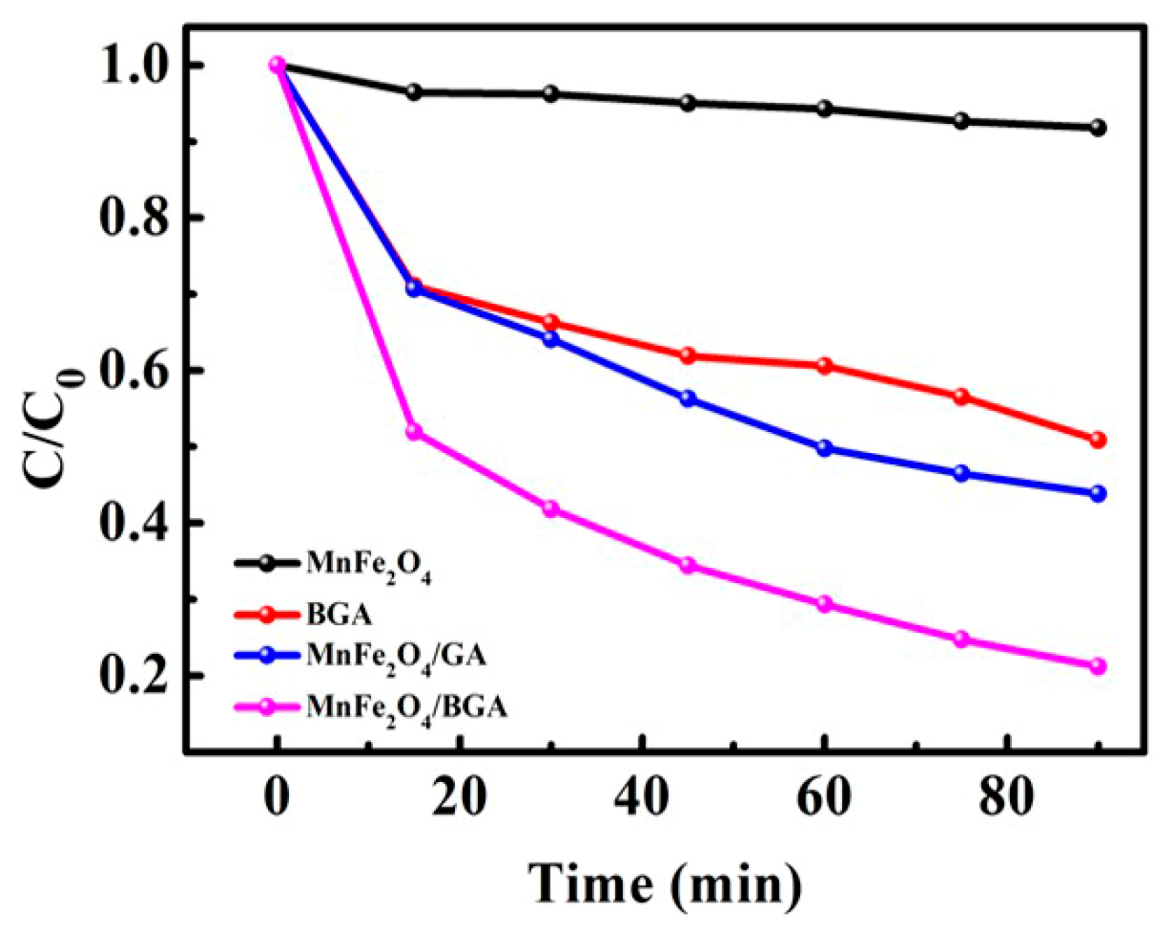 Nanomaterials 11 01276 g009 Nanomaterials 11 01276 g009