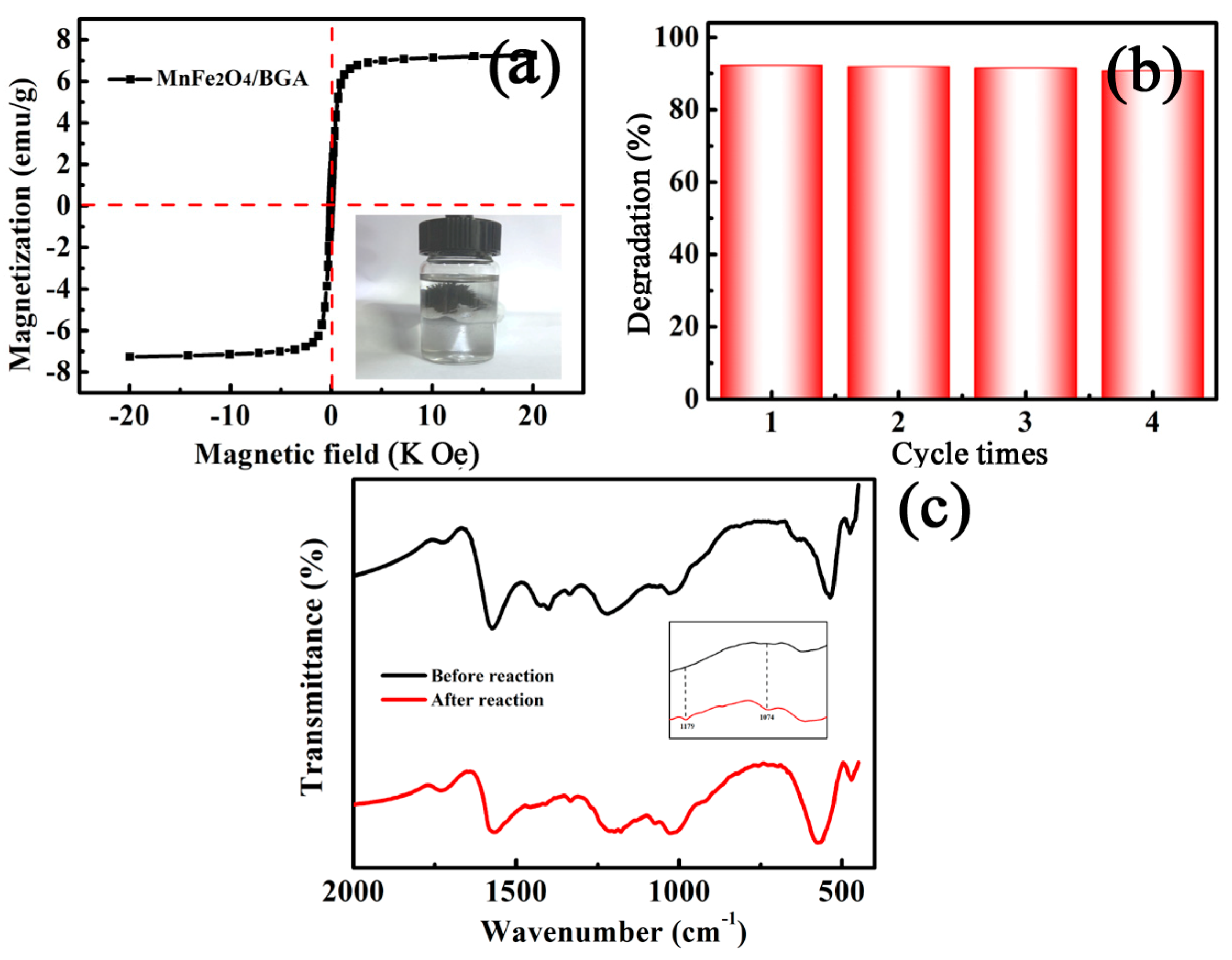 Nanomaterials 11 01276 g012 Nanomaterials 11 01276 g012