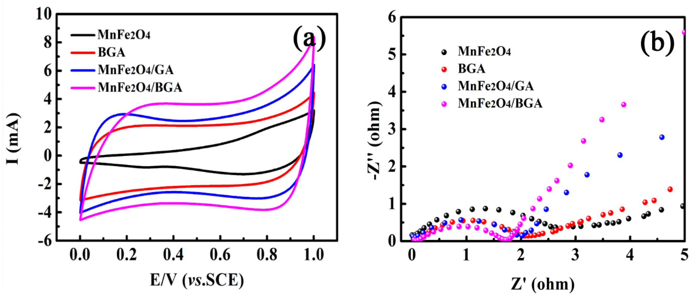 Nanomaterials 11 01276 g014 Nanomaterials 11 01276 g014