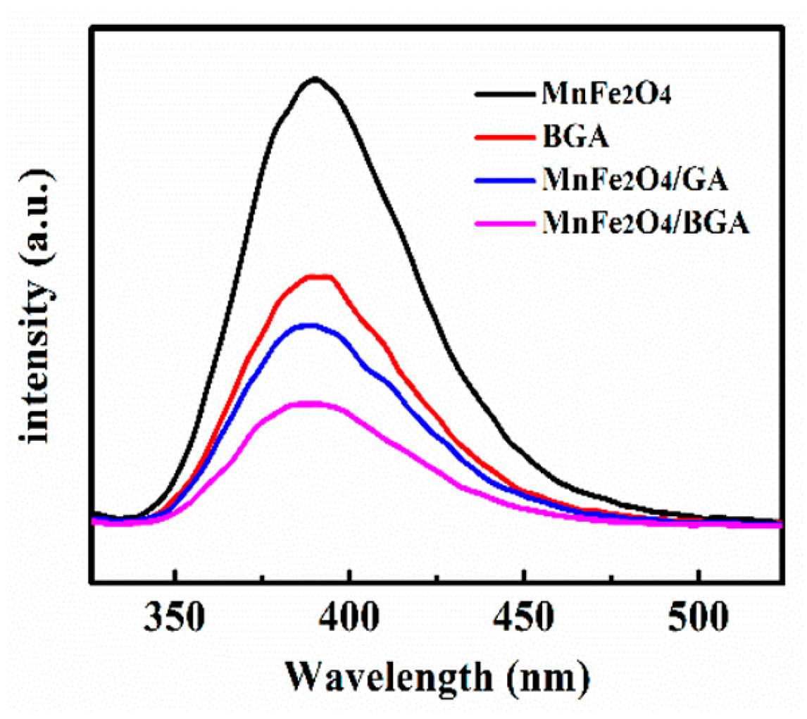 Nanomaterials 11 01276 g015 Nanomaterials 11 01276 g015