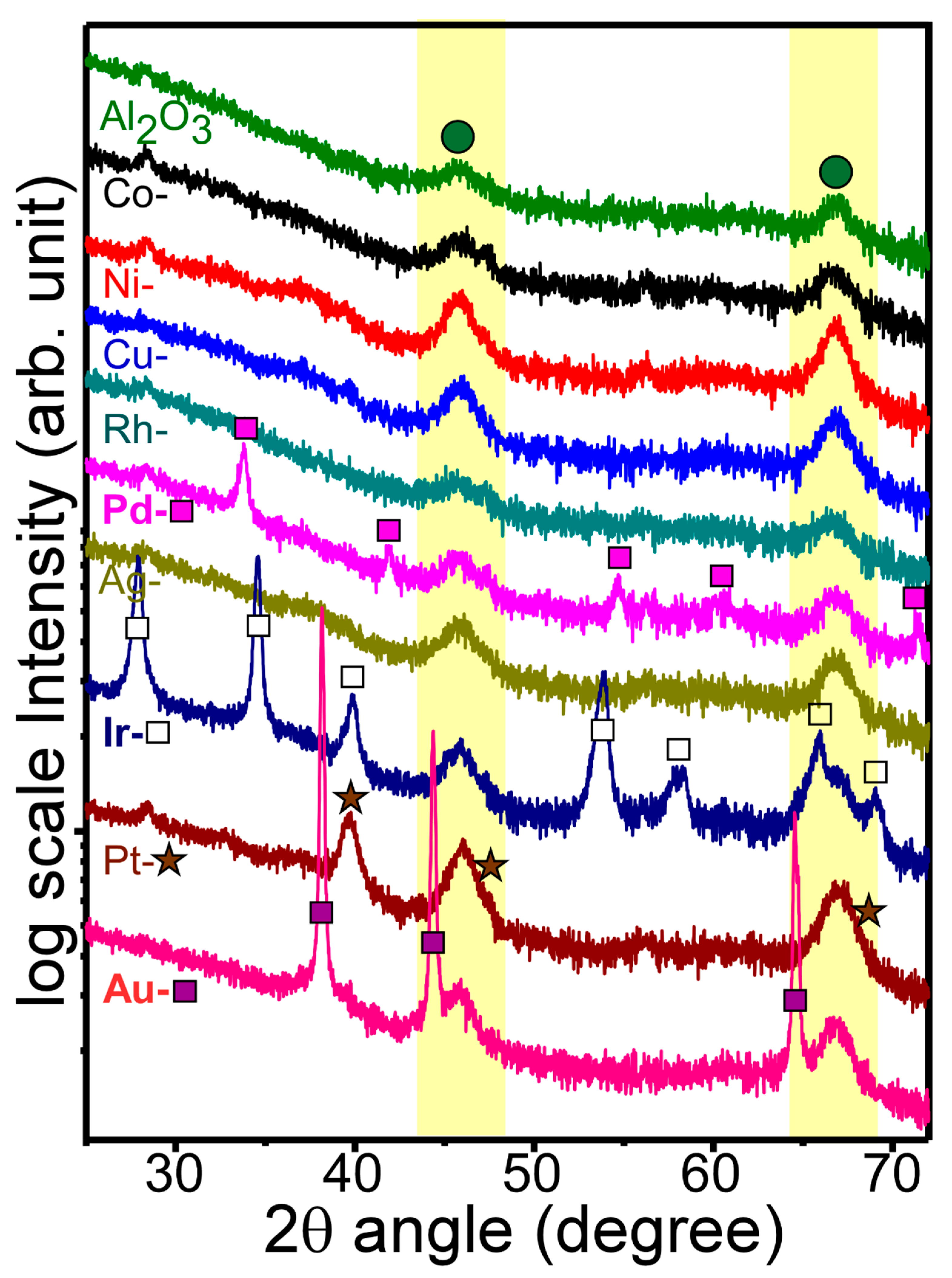 Nanomaterials 11 01278 g003