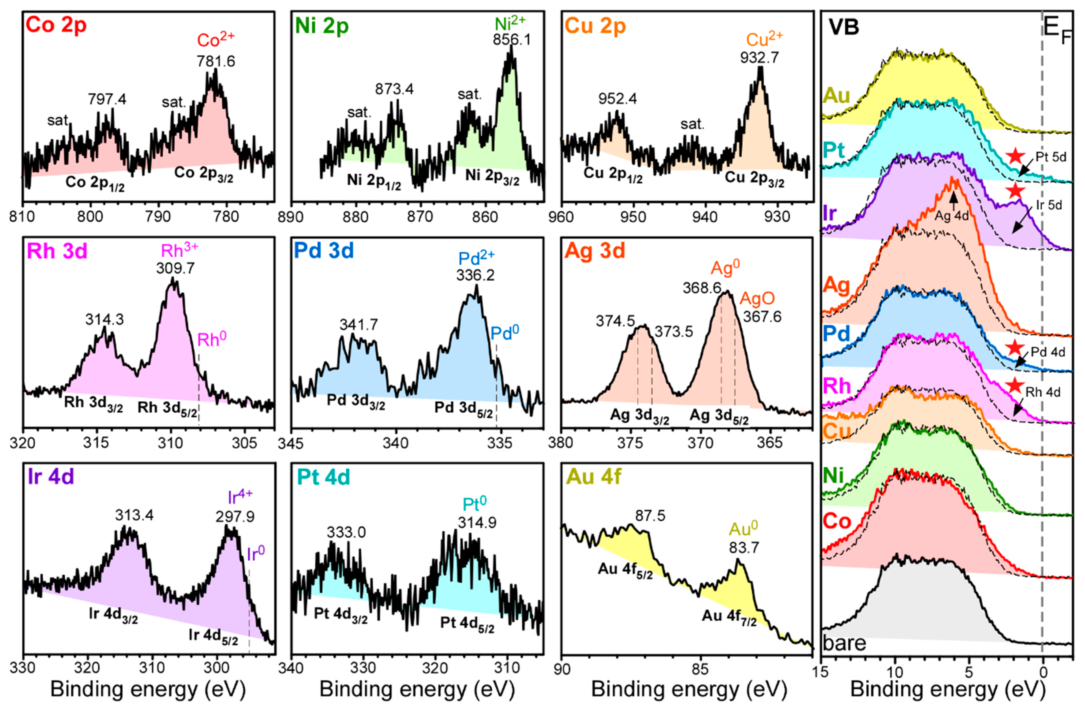 Nanomaterials 11 01278 g004
