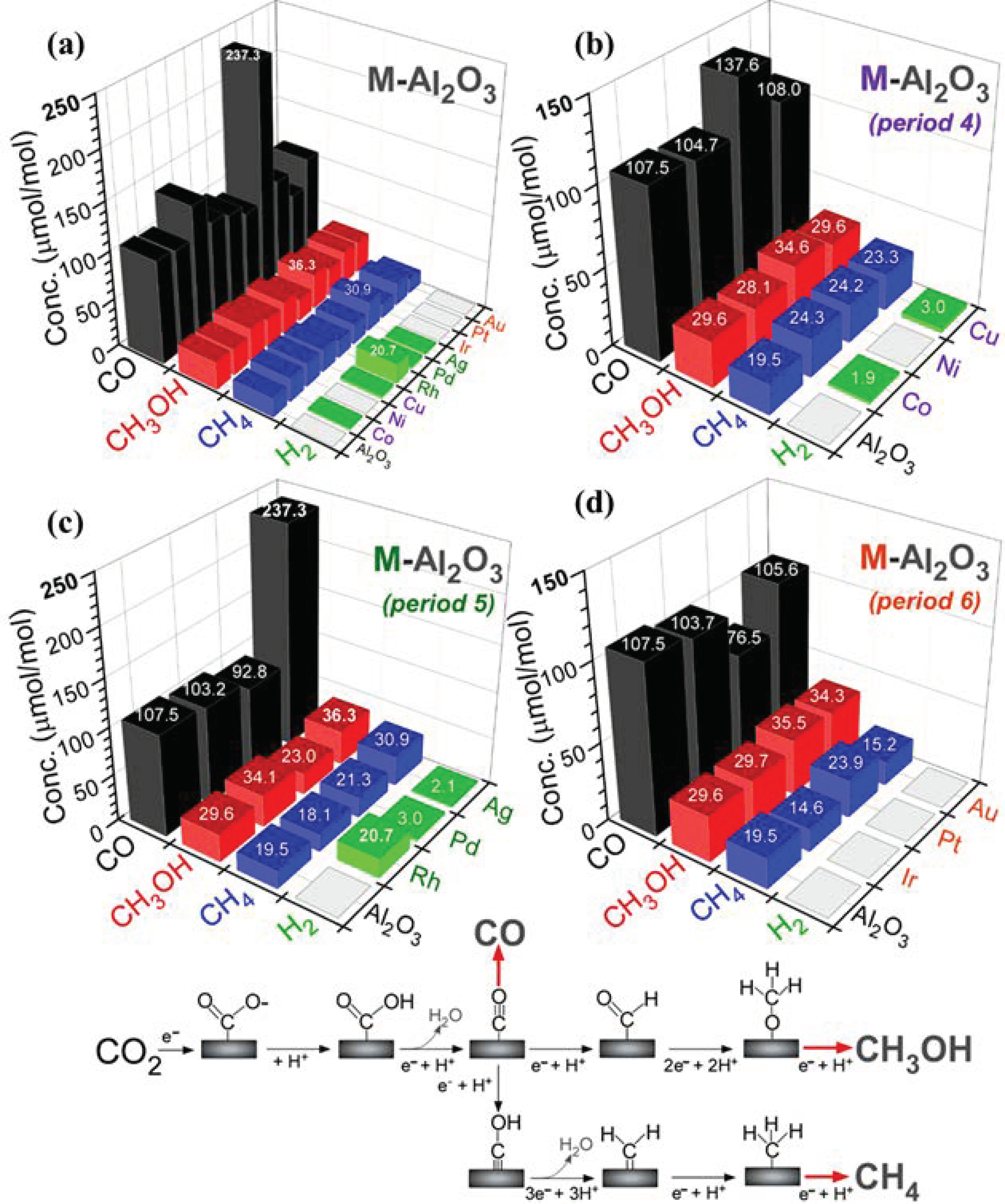 Nanomaterials 11 01278 g006