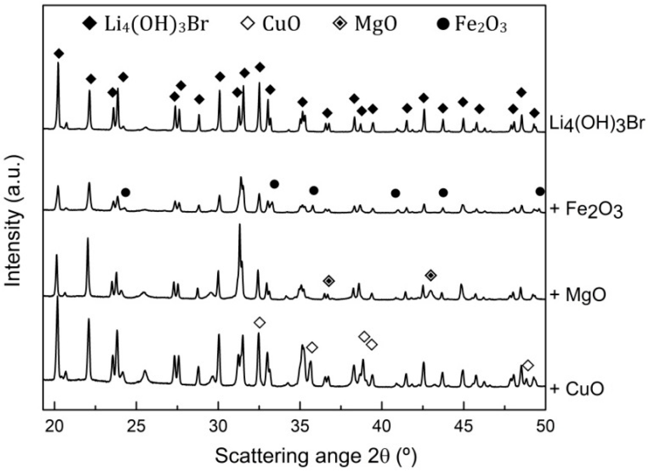 Nanomaterials 11 01279 g004 Nanomaterials 11 01279 g004