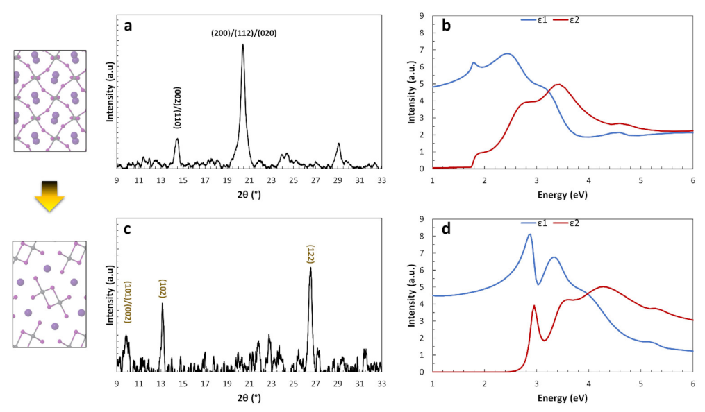Nanomaterials 11 01282 g002