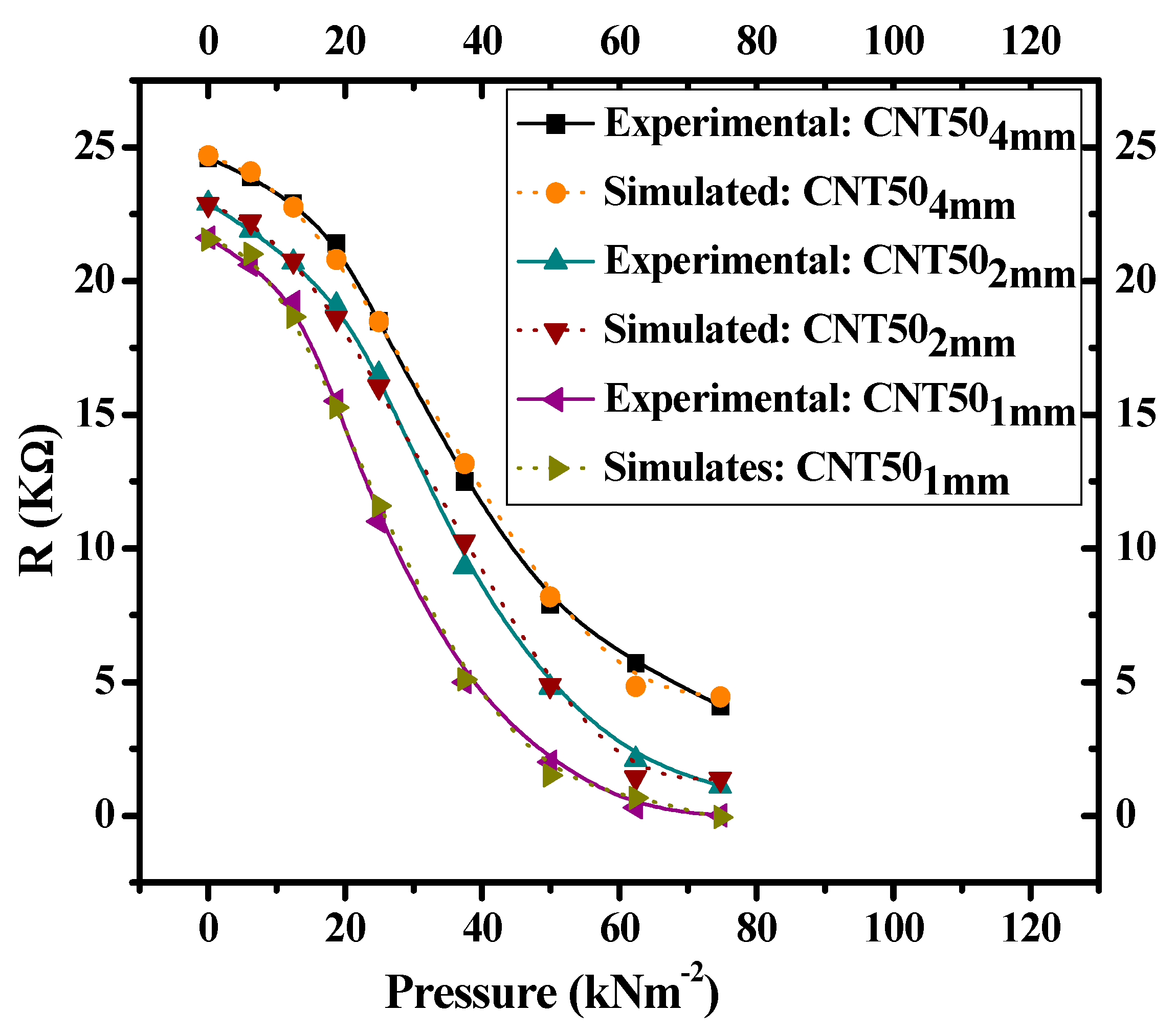 Nanomaterials 11 01284 g009 Nanomaterials 11 01284 g009