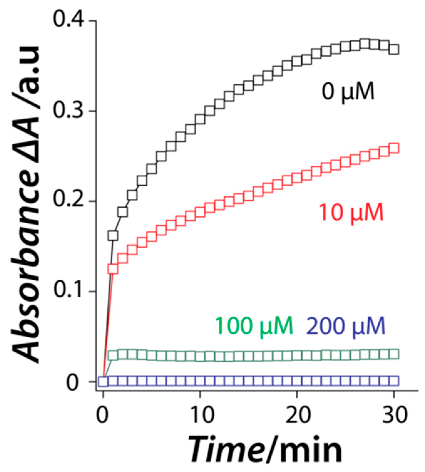 Nanomaterials 11 01285 g004