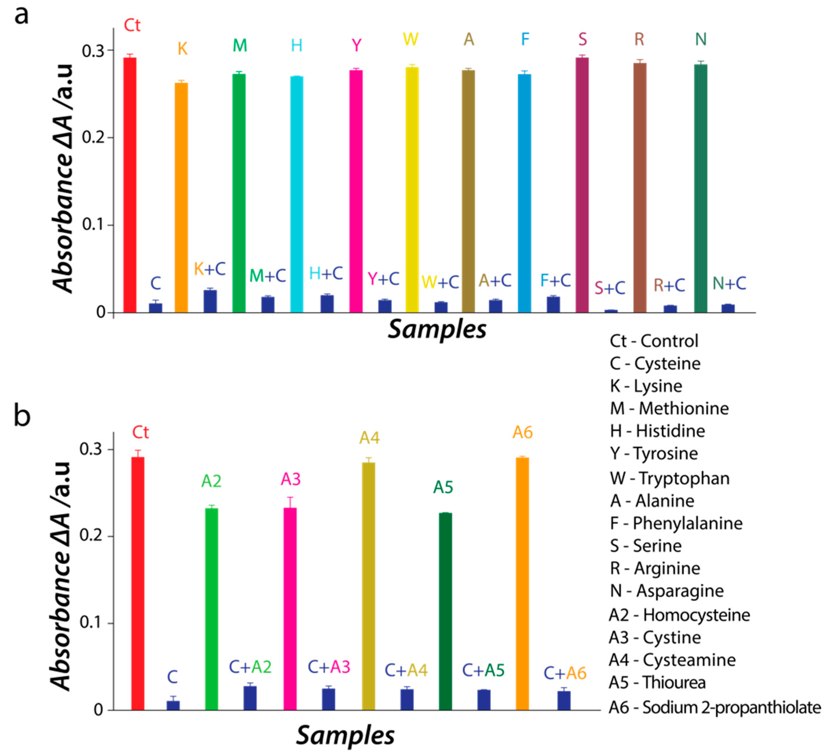 Nanomaterials 11 01285 g005