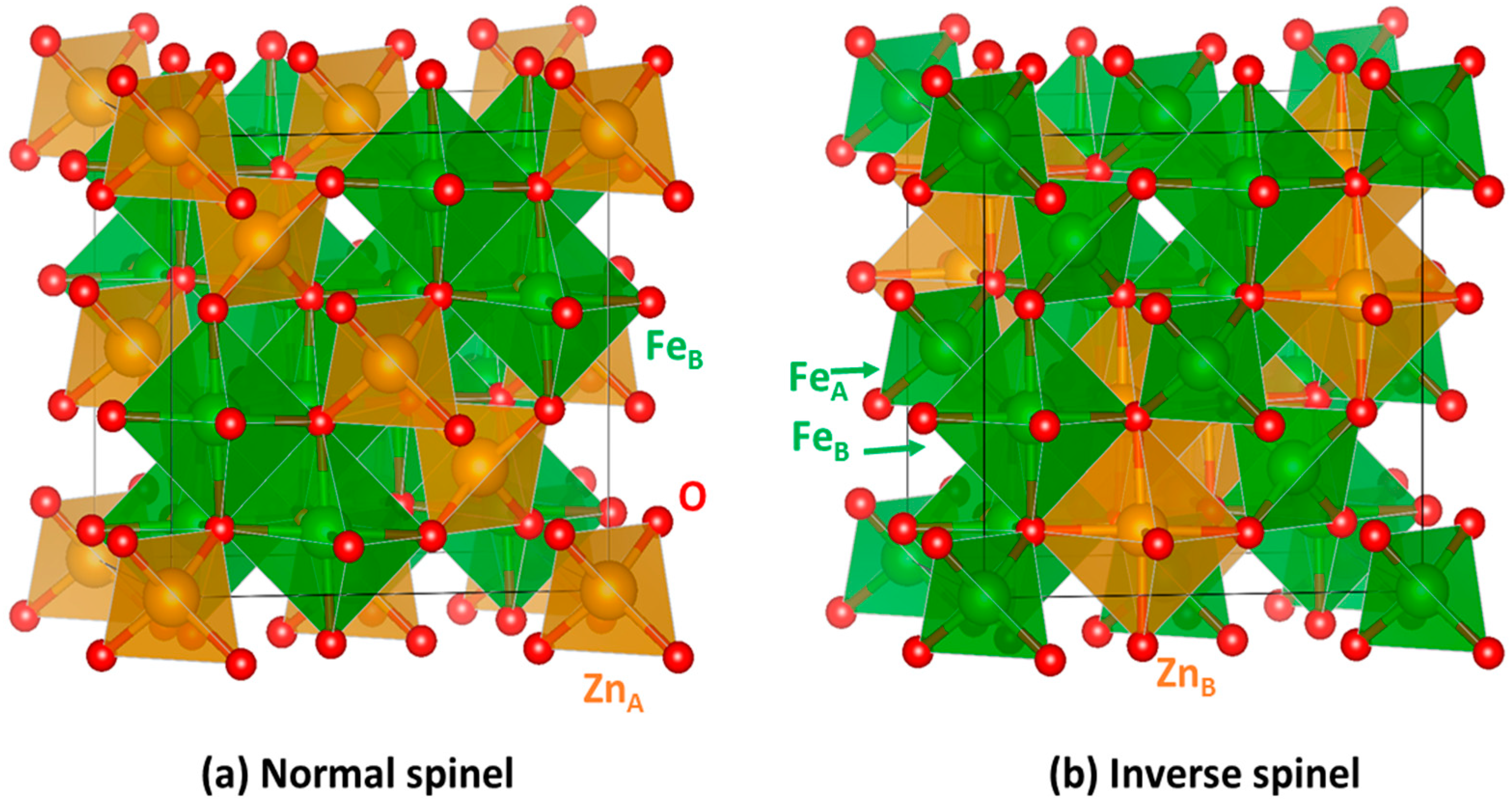 Nanomaterials 11 01286 g001