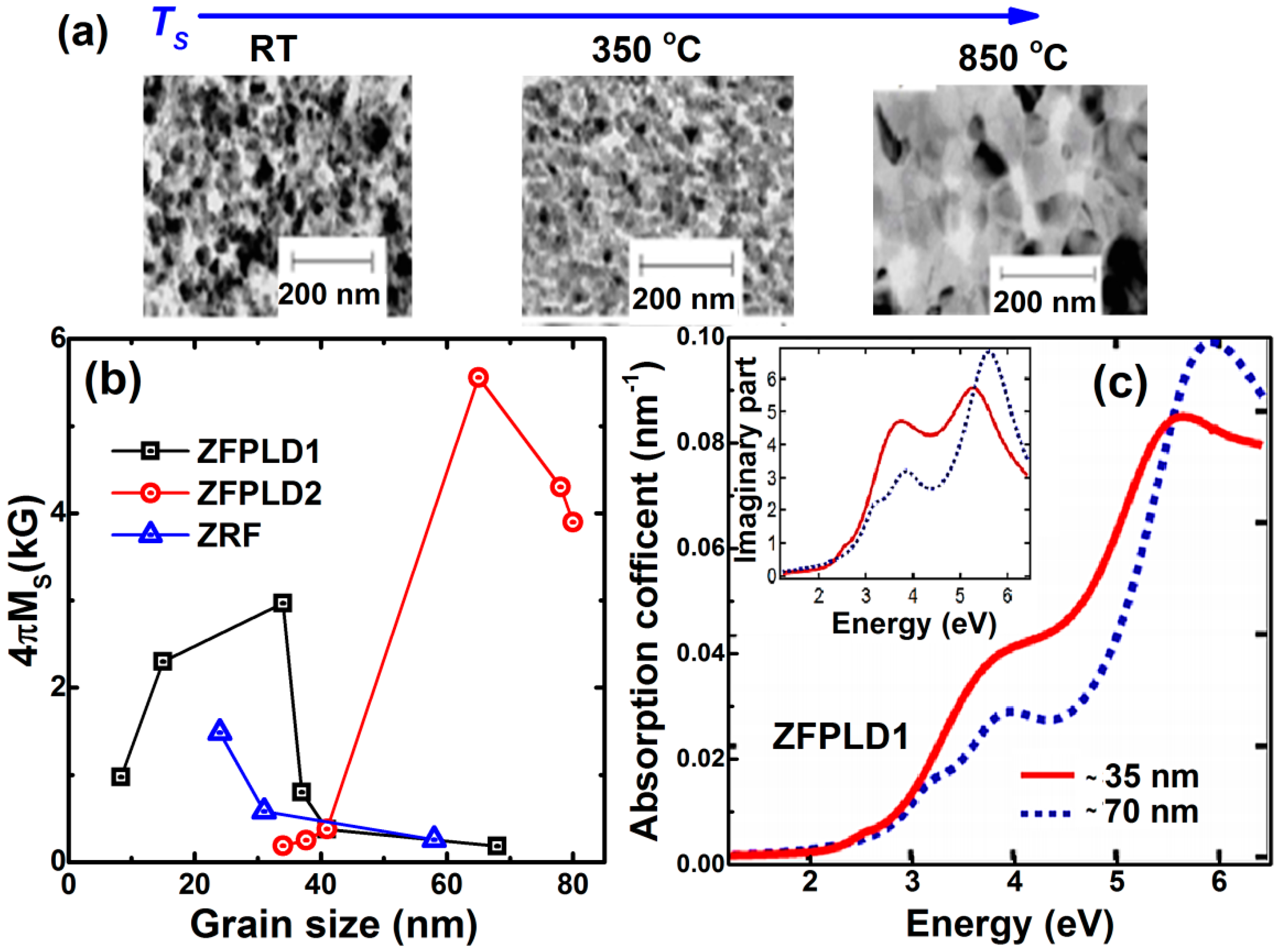 Nanomaterials 11 01286 g006