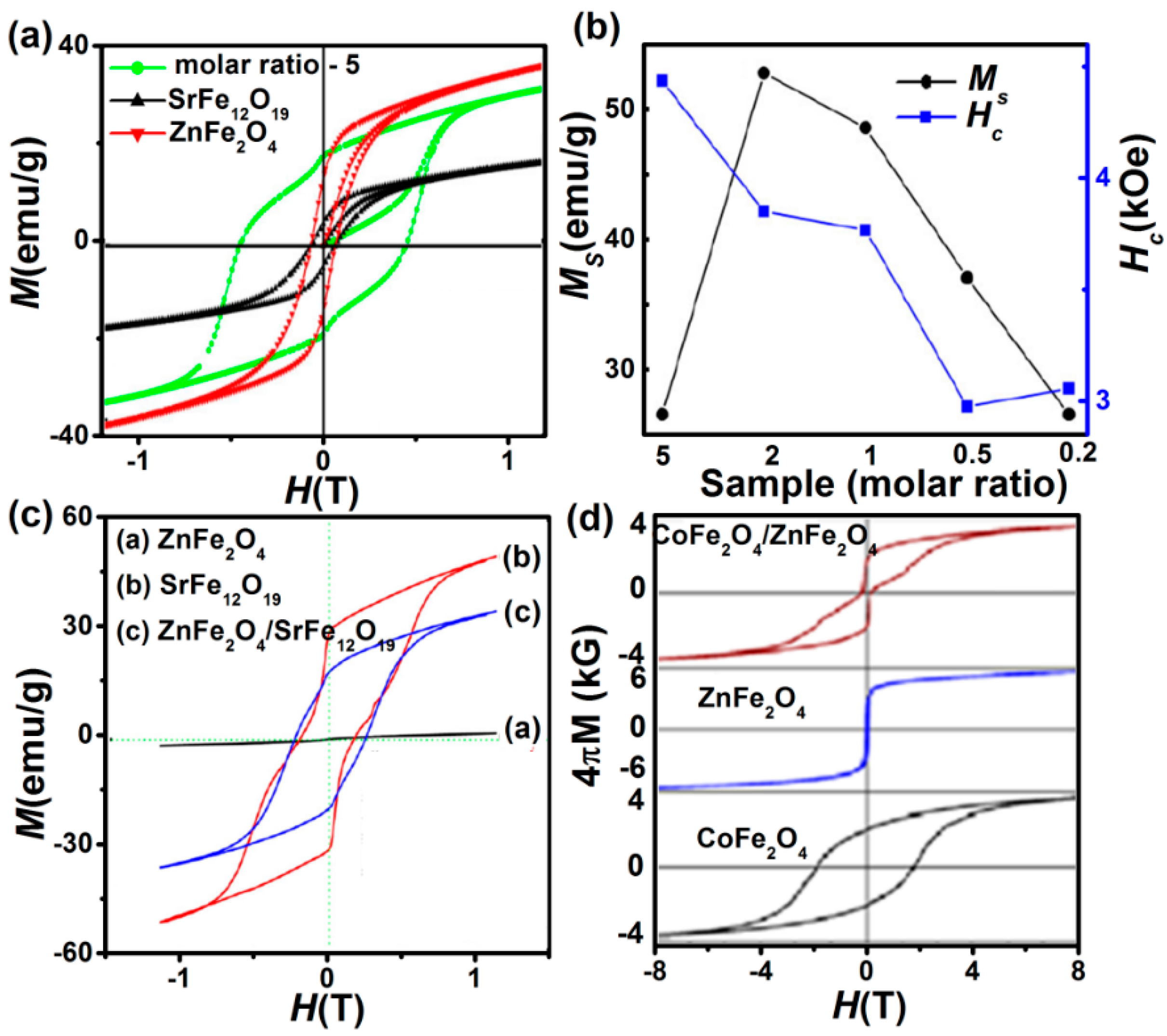 Nanomaterials 11 01286 g010