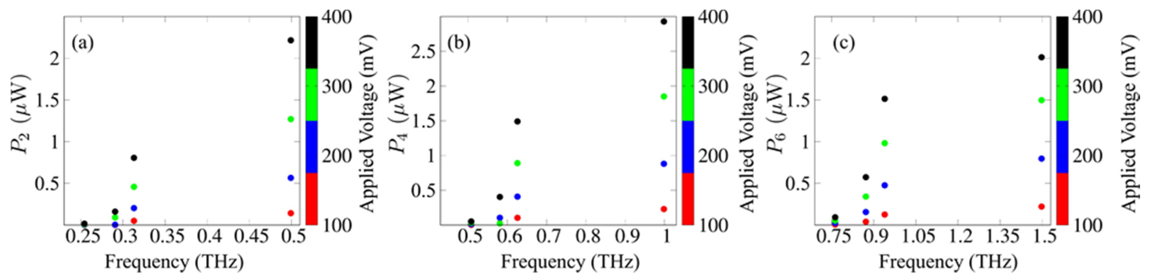Nanomaterials 11 01287 g002