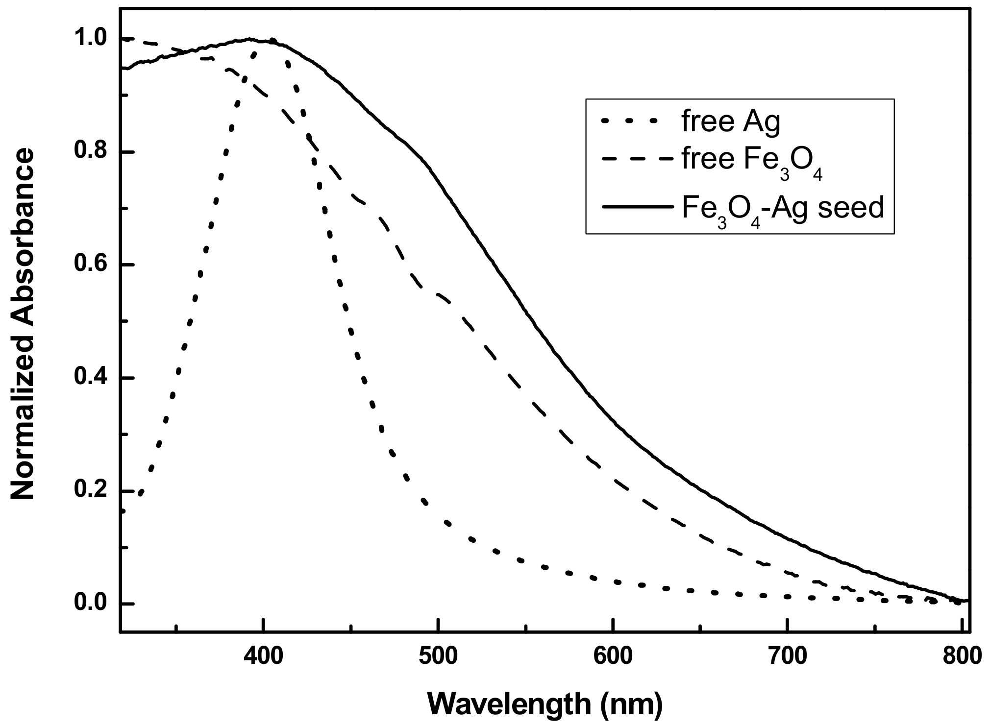 Nanomaterials 11 01288 g002