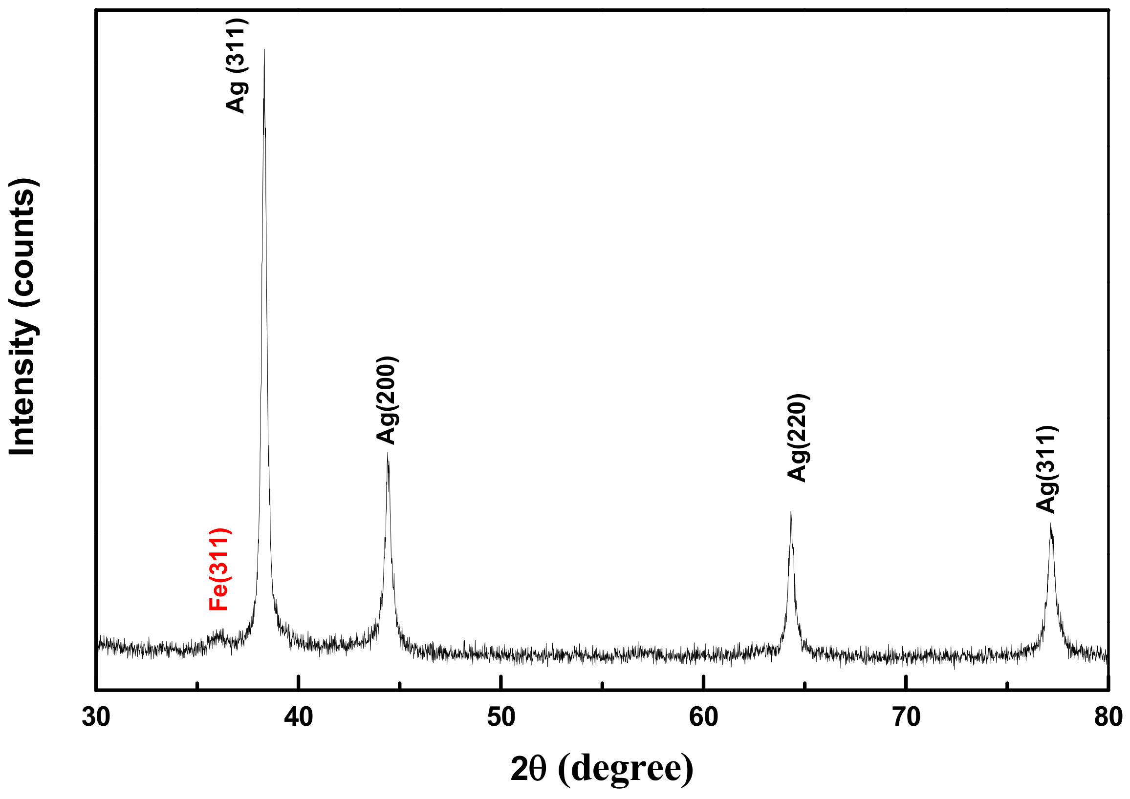 Nanomaterials 11 01288 g003