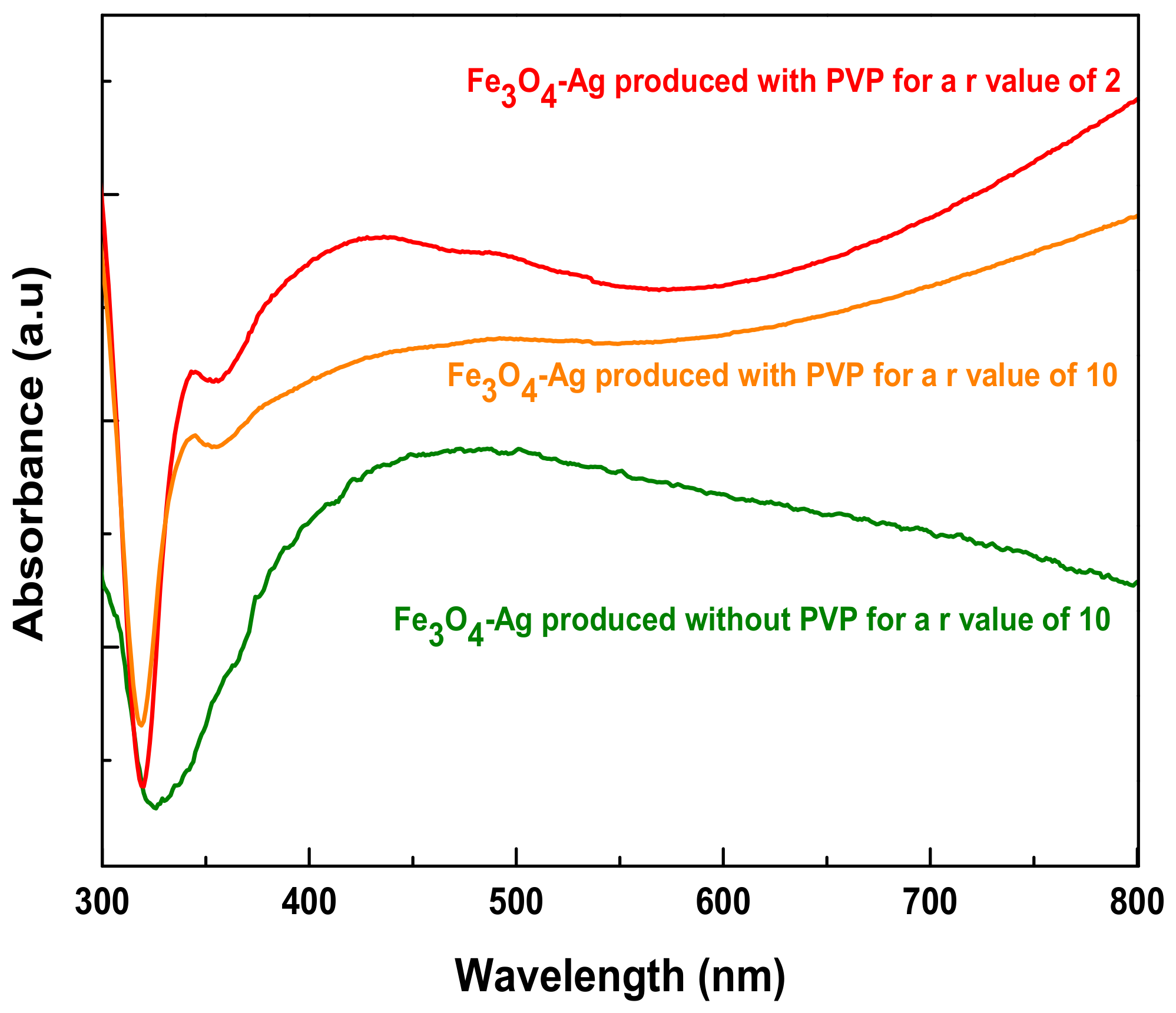 Nanomaterials 11 01288 g005