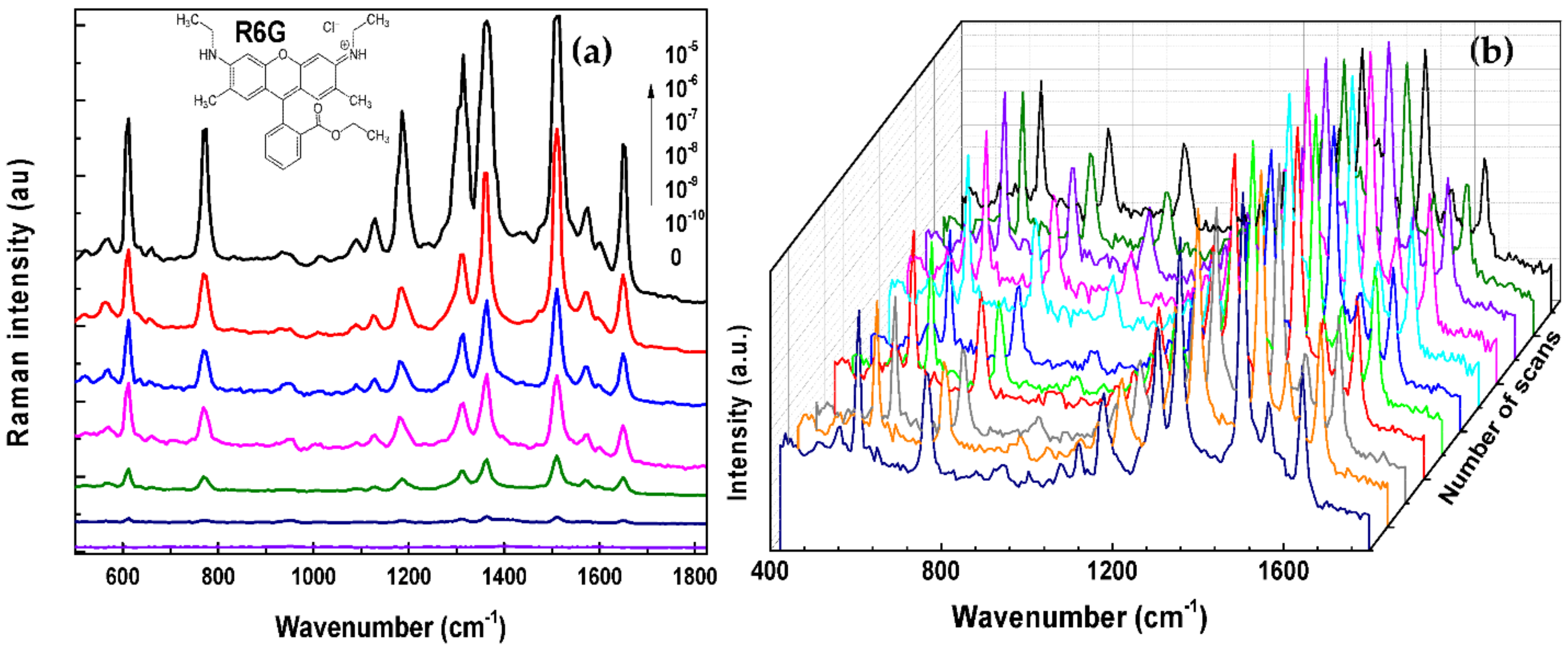 Nanomaterials 11 01288 g007