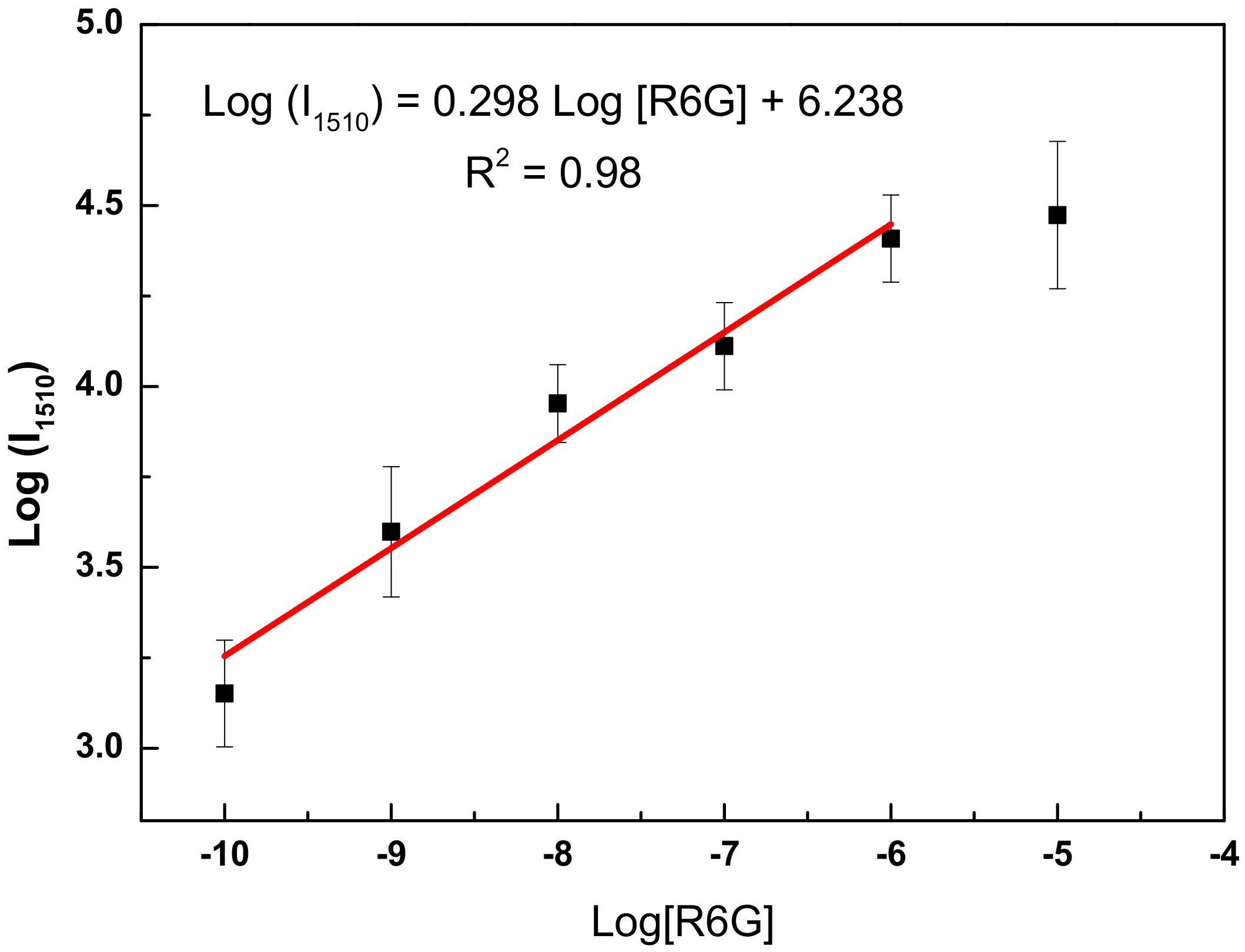 Nanomaterials 11 01288 g008