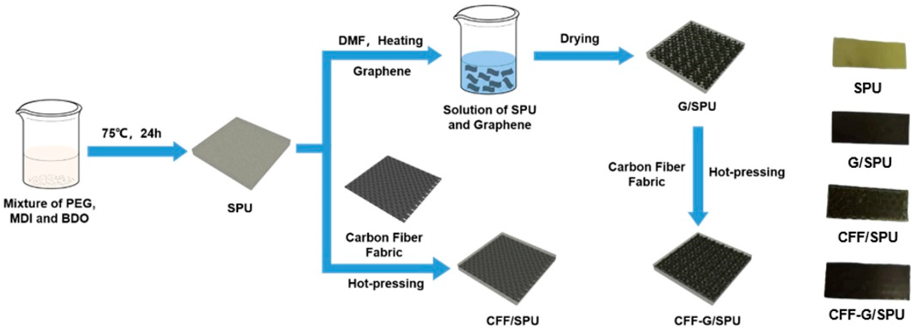 Nanomaterials 11 01289 g001 Nanomaterials 11 01289 g001