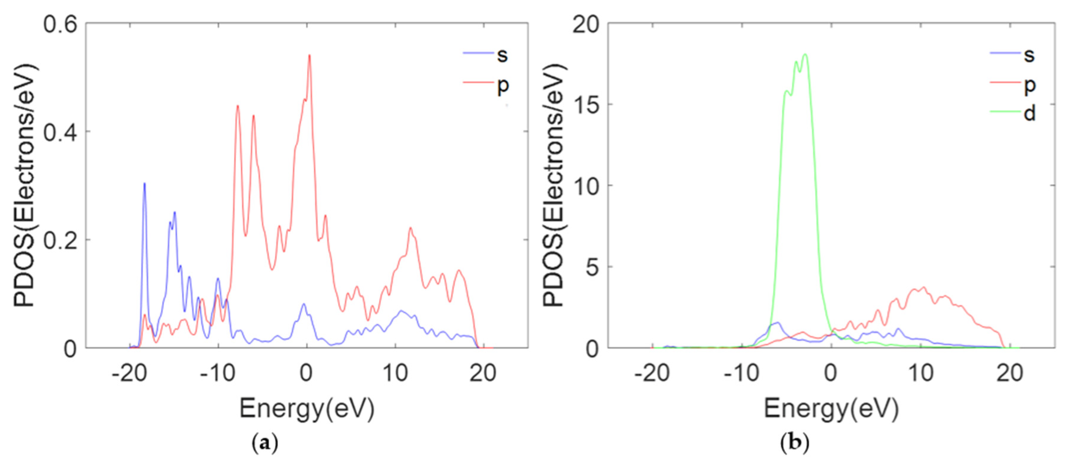 Nanomaterials 11 01290 g015 Nanomaterials 11 01290 g015
