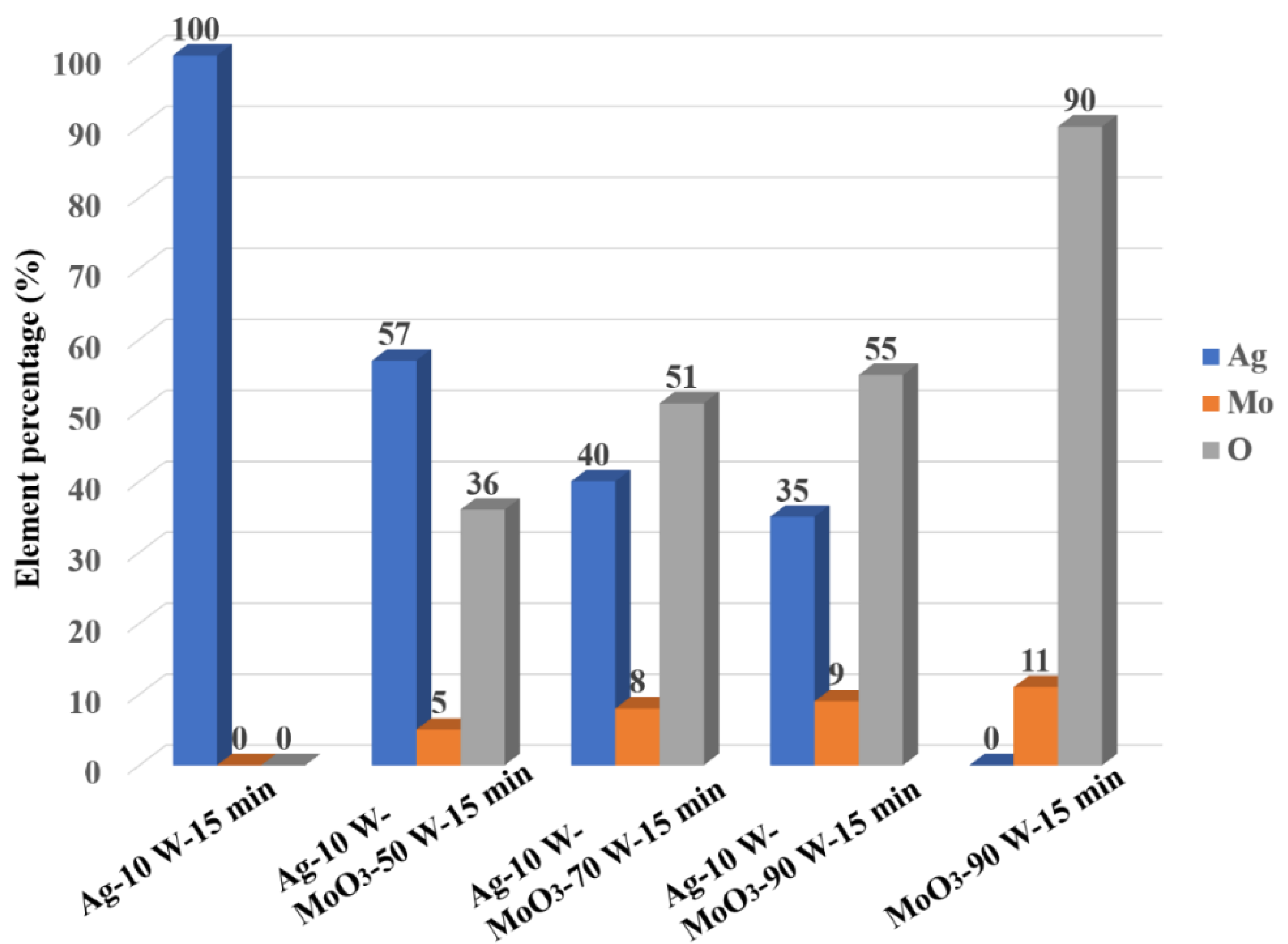 Nanomaterials 11 01292 g005 Nanomaterials 11 01292 g005