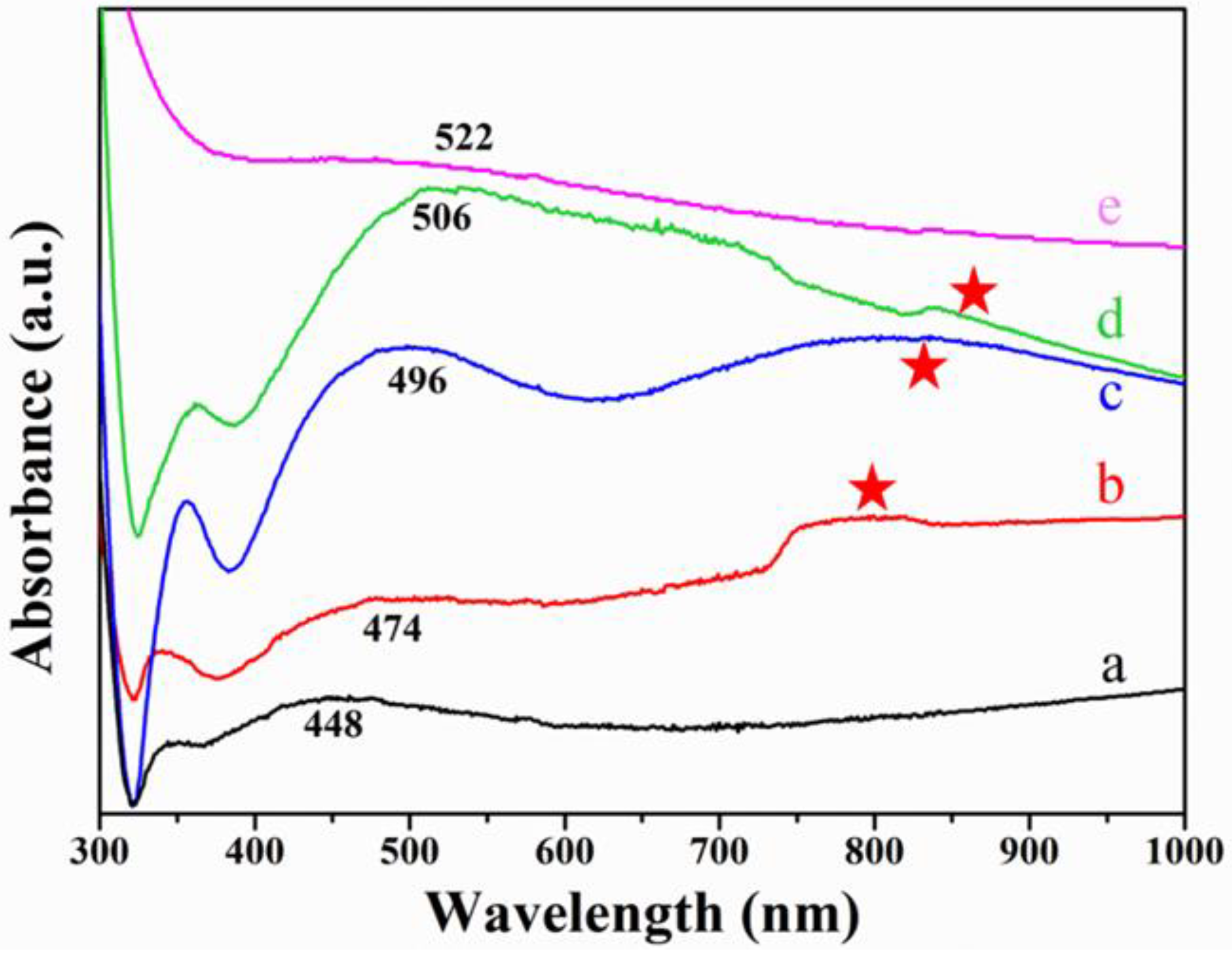 Nanomaterials 11 01292 g006 Nanomaterials 11 01292 g006