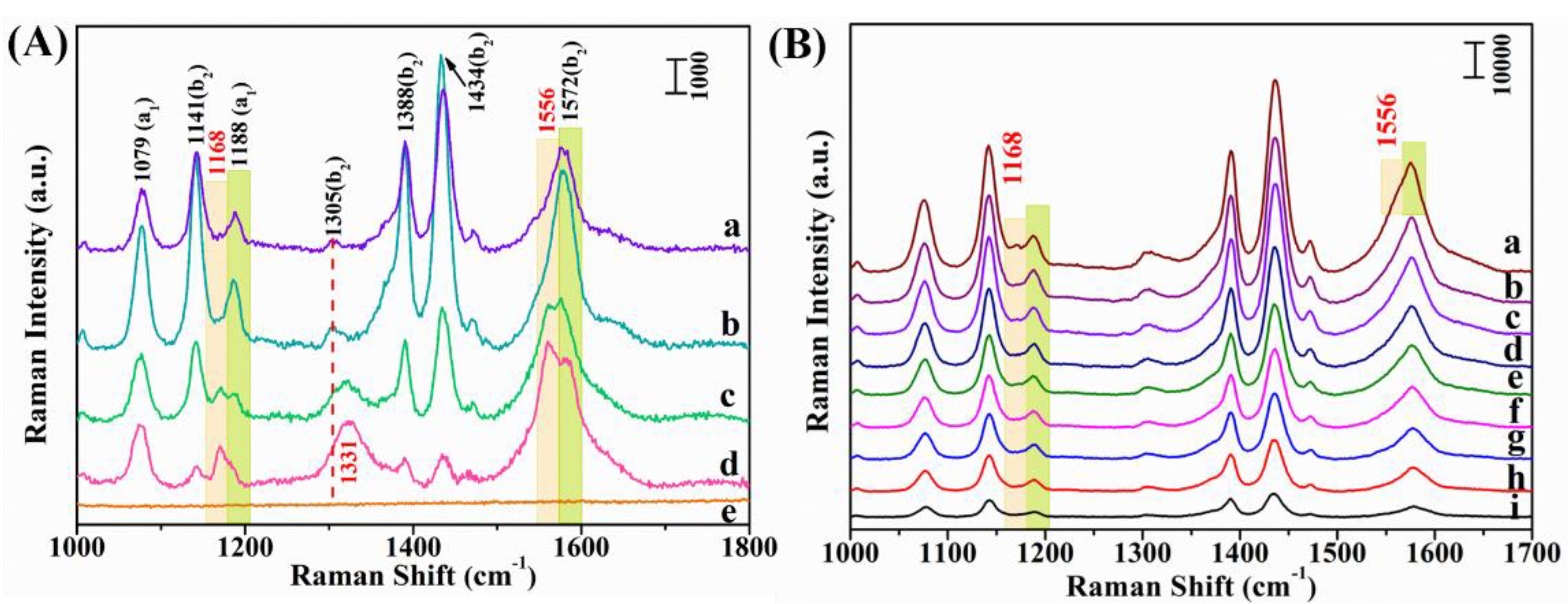 Nanomaterials 11 01292 g007 Nanomaterials 11 01292 g007